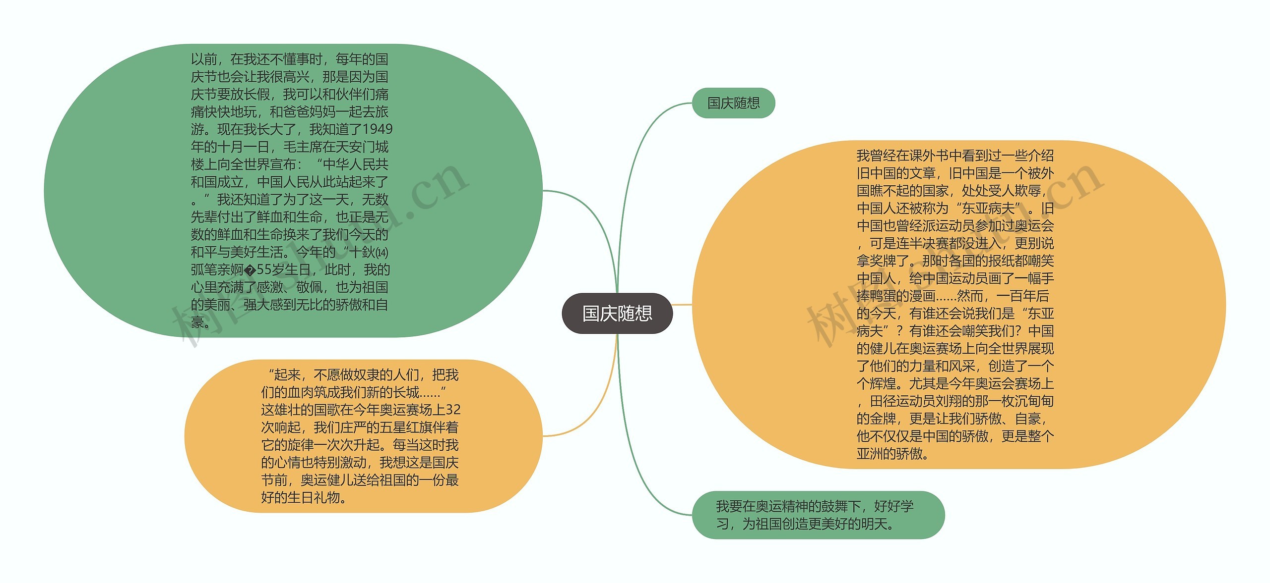 国庆随想