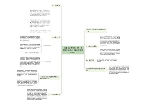 二建《法律法规》第一章第8节知识点：建设工程保险制度