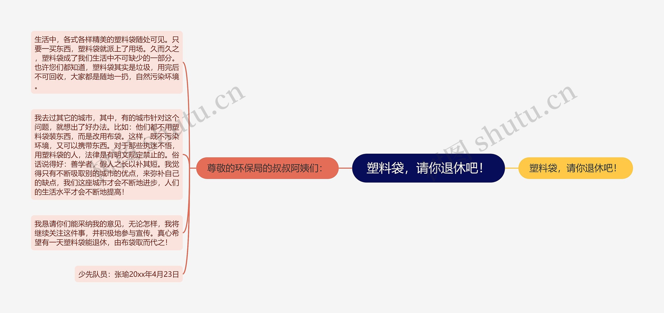 塑料袋，请你退休吧！思维导图