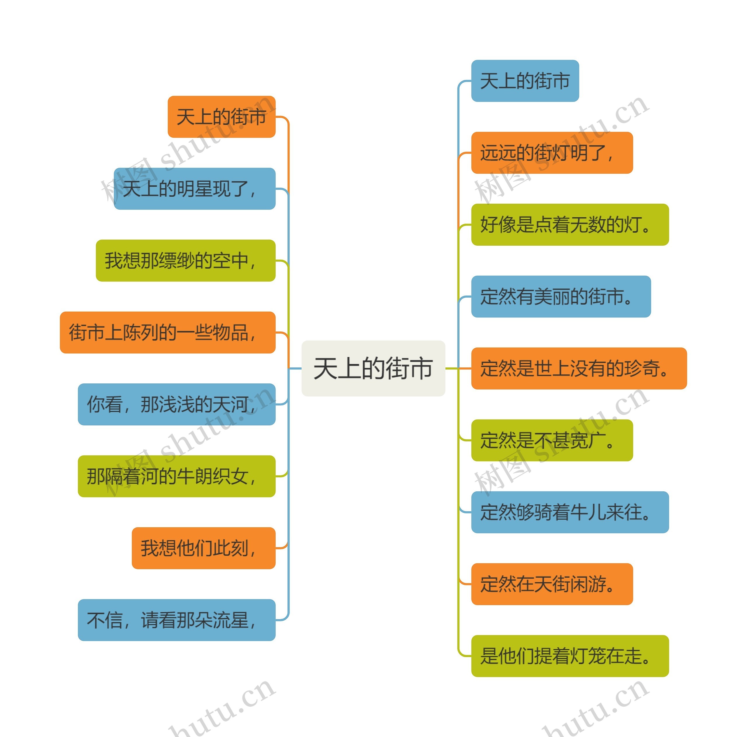 天上的街市