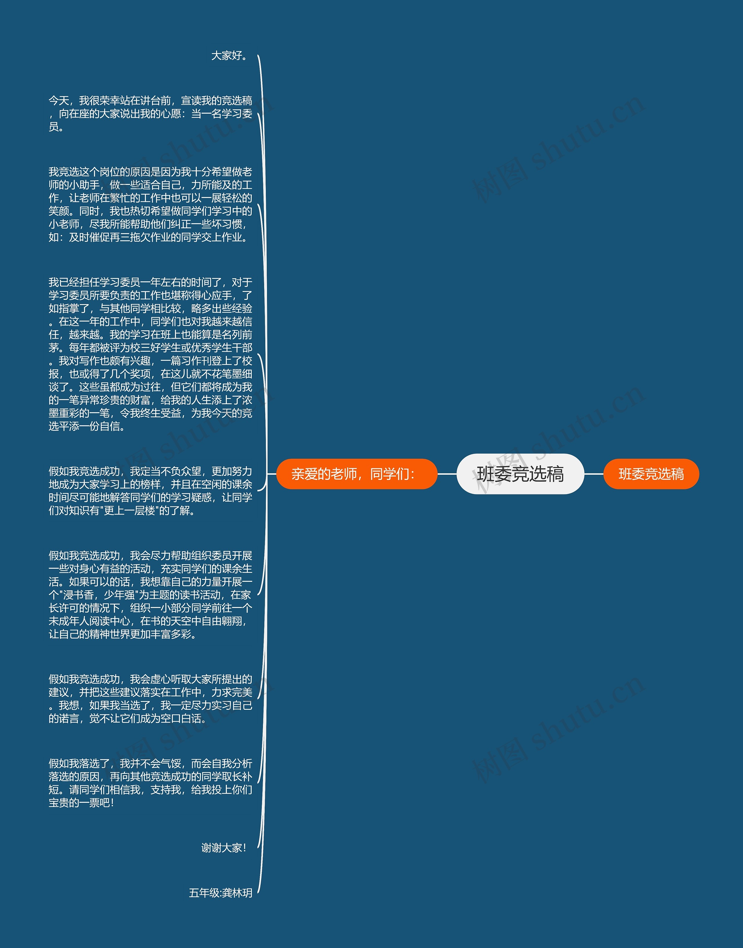 班委竞选稿思维导图