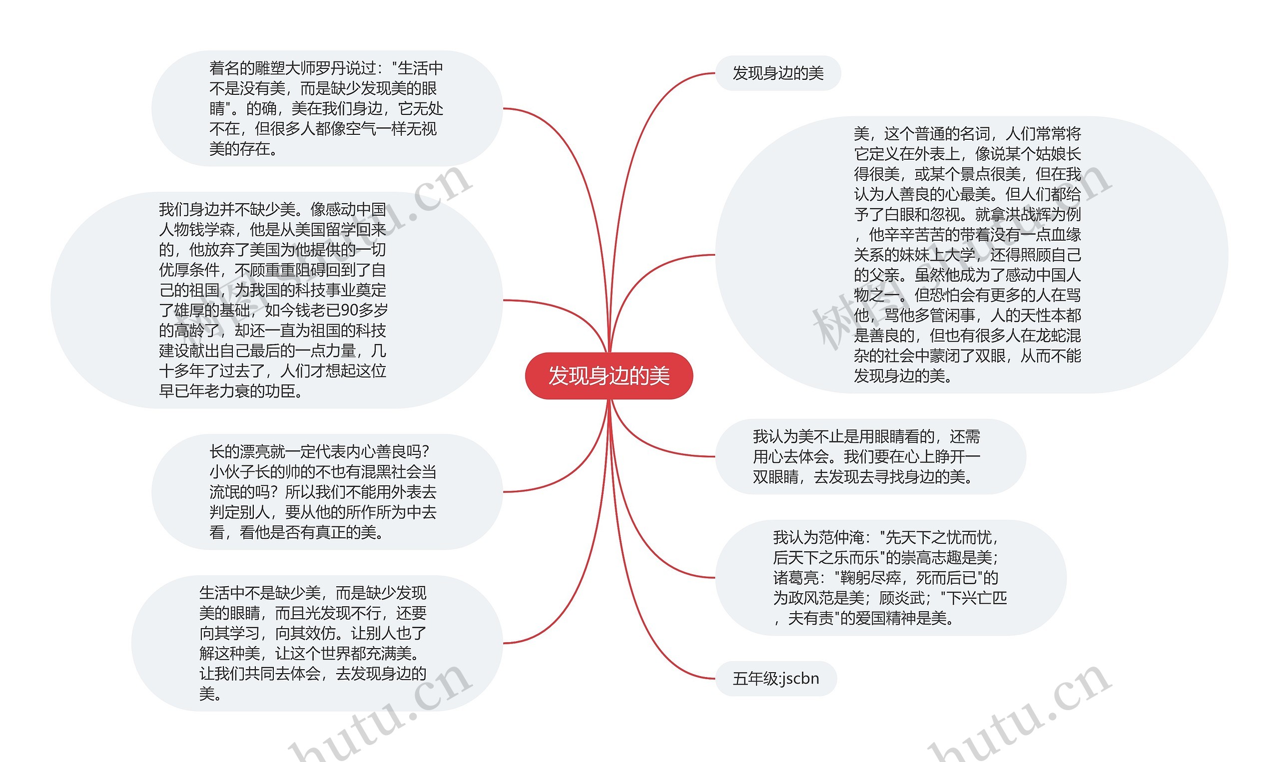 发现身边的美思维导图