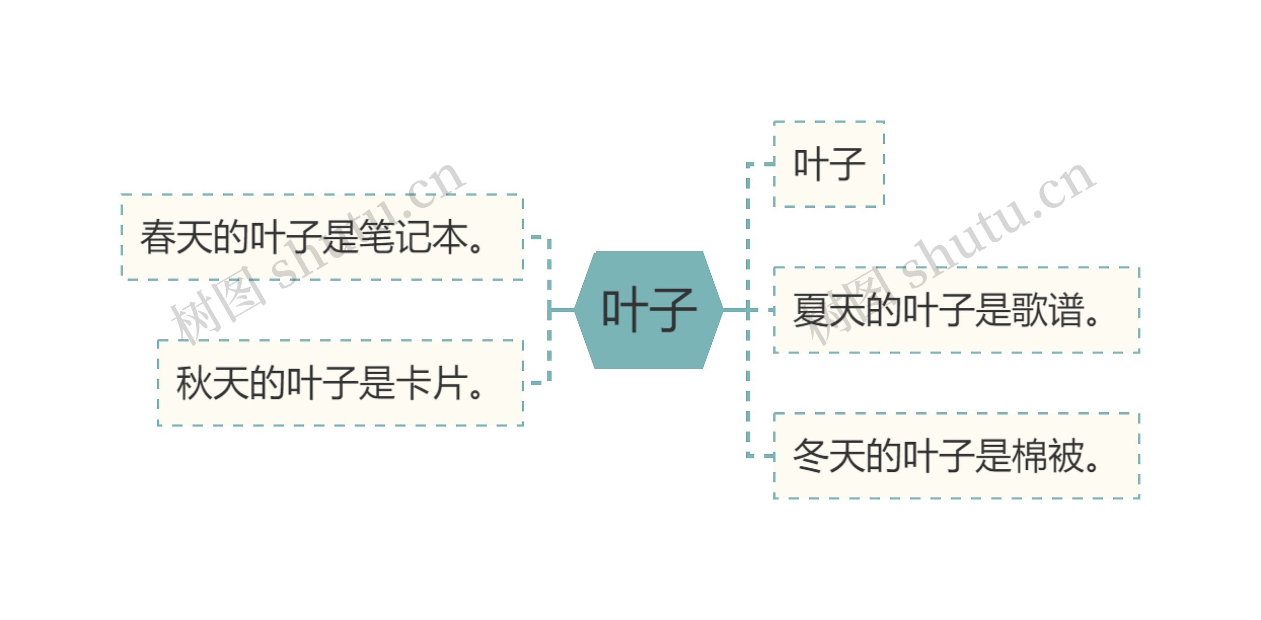 叶子思维导图