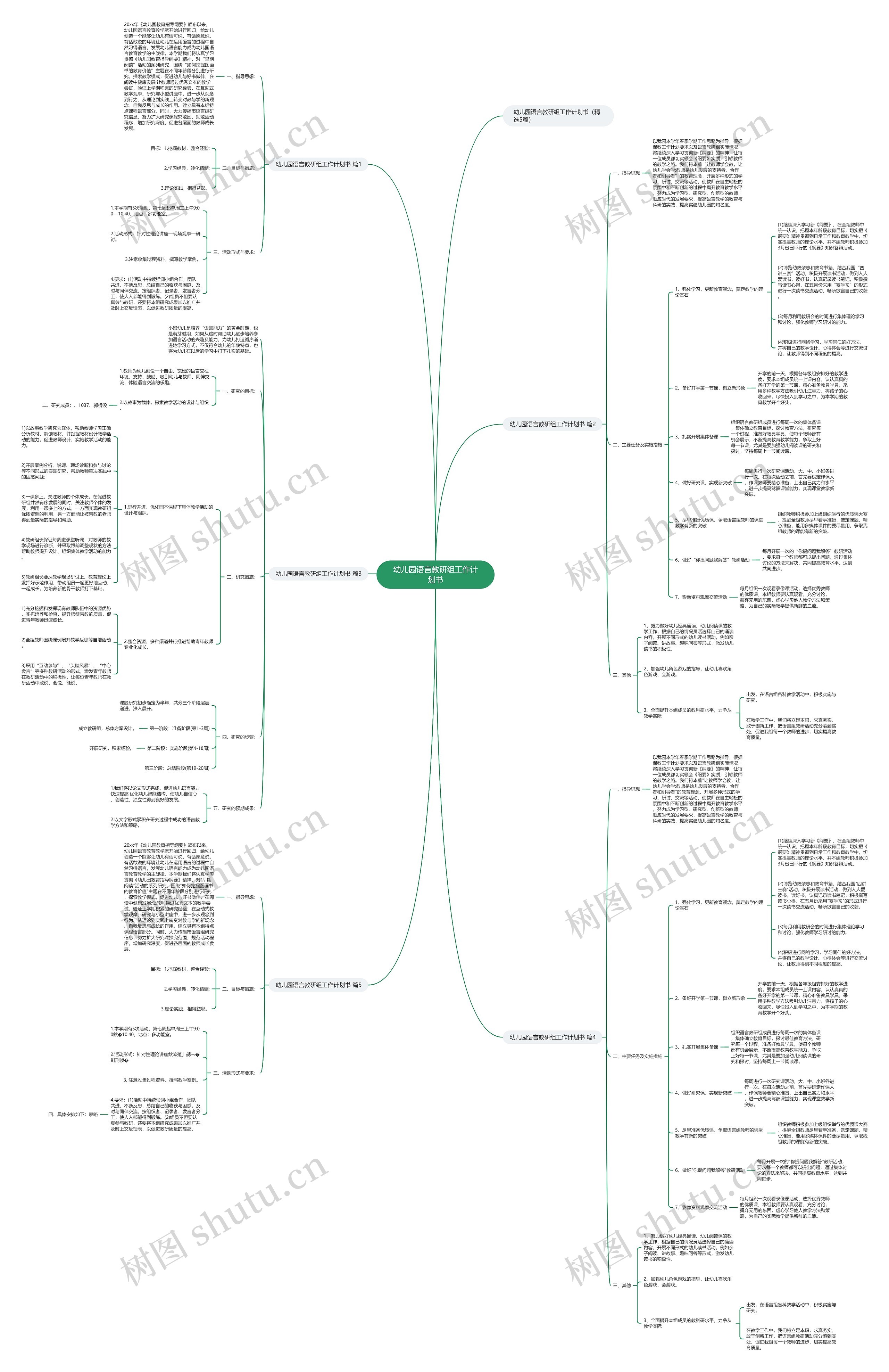 幼儿园语言教研组工作计划书思维导图