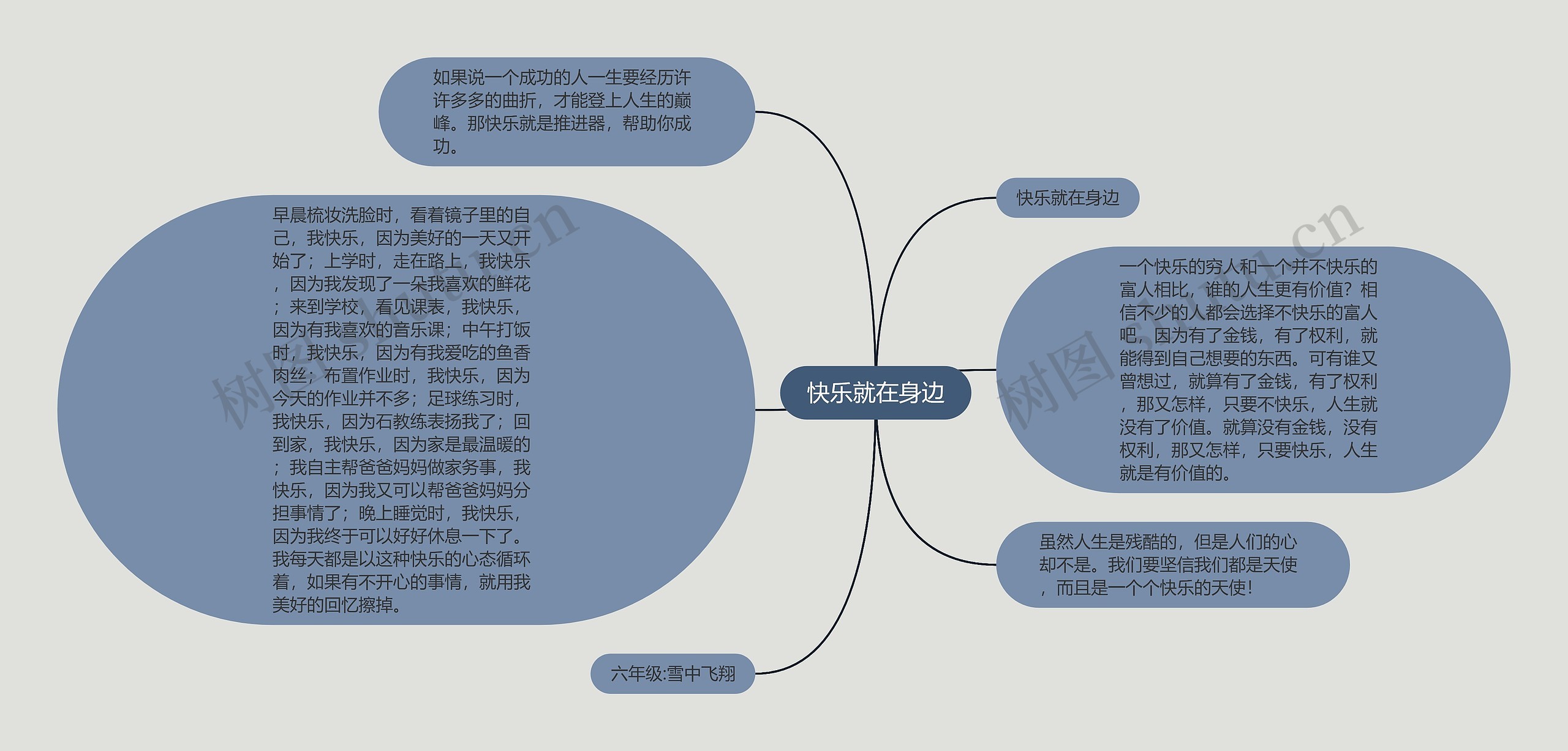 快乐就在身边思维导图