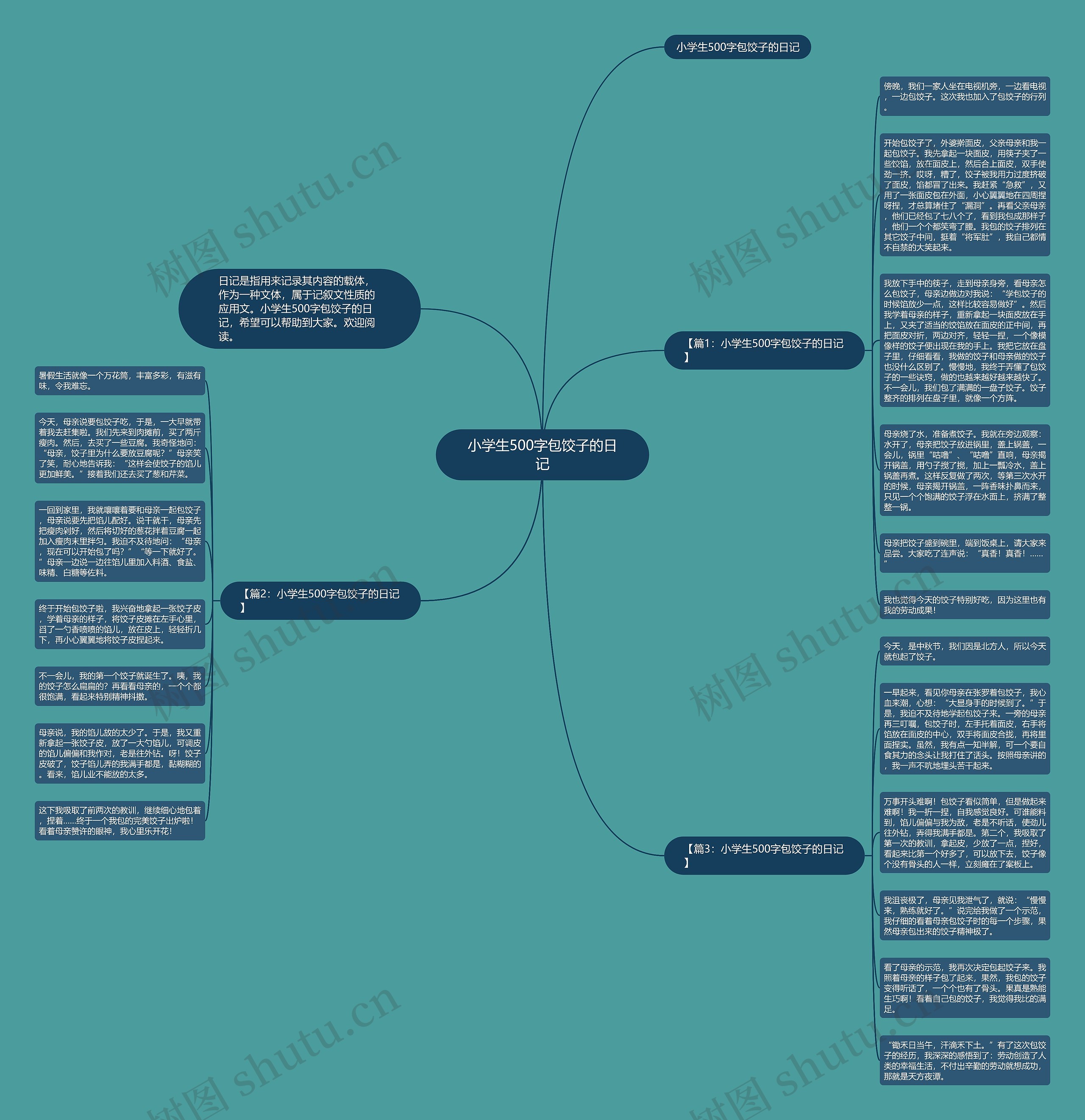 小学生500字包饺子的日记思维导图