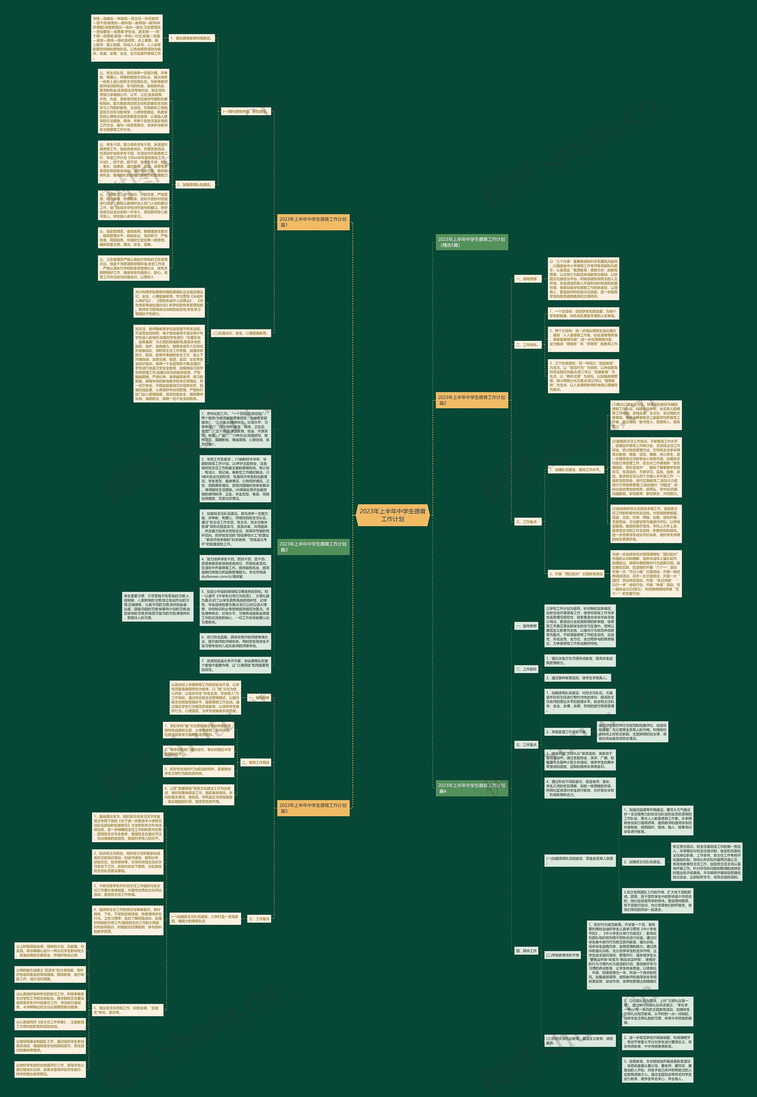 2023年上半年中学生德育工作计划思维导图