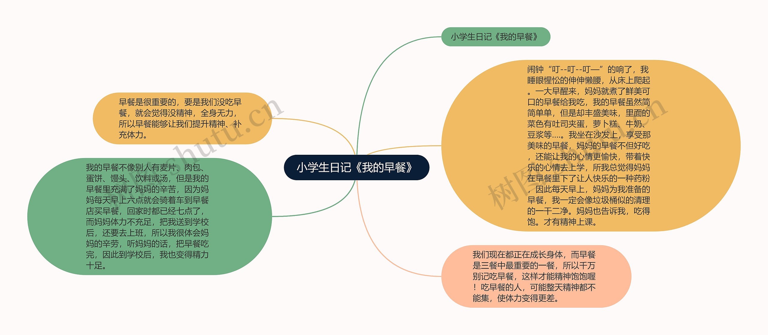 小学生日记《我的早餐》