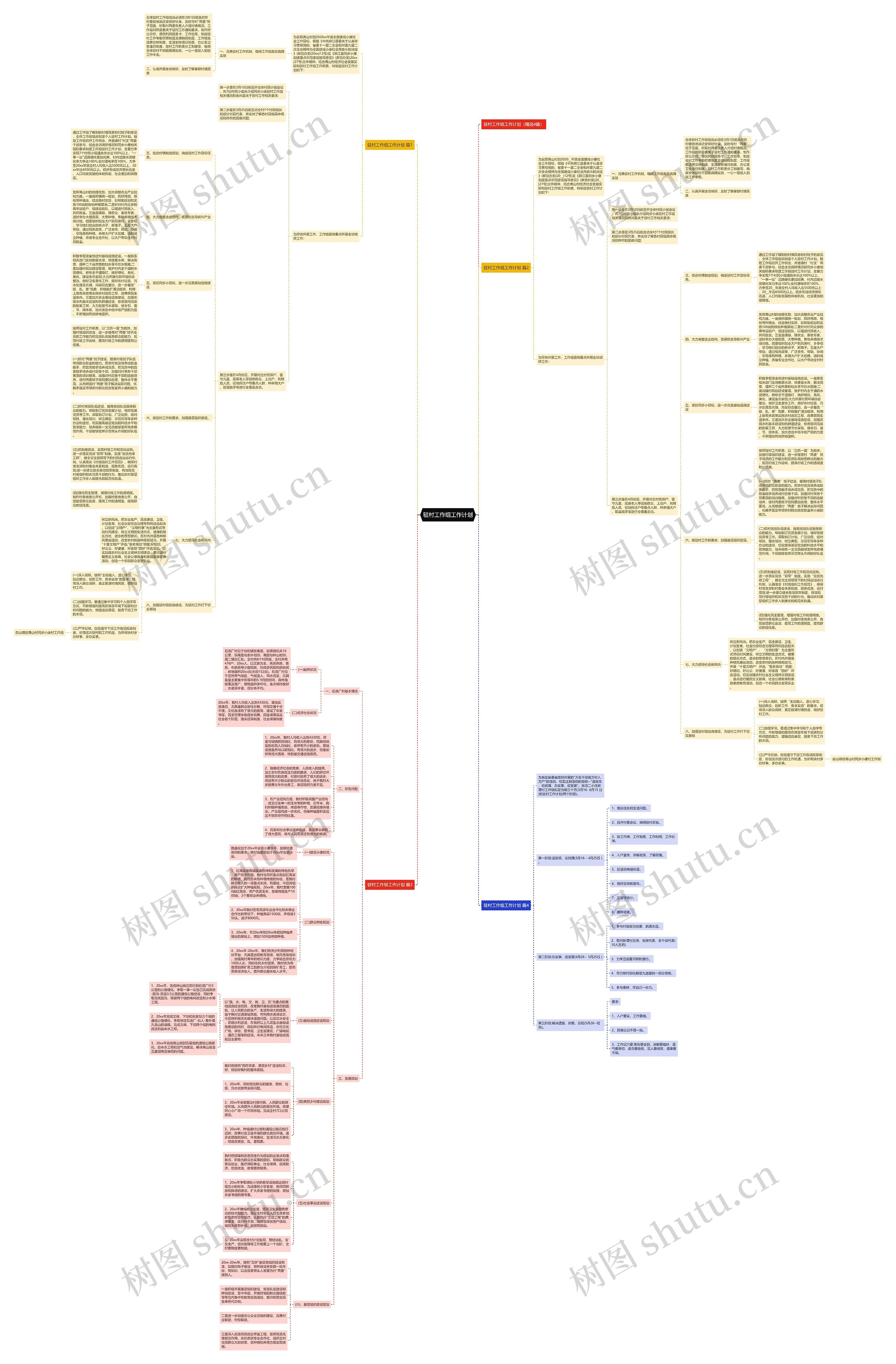驻村工作组工作计划思维导图