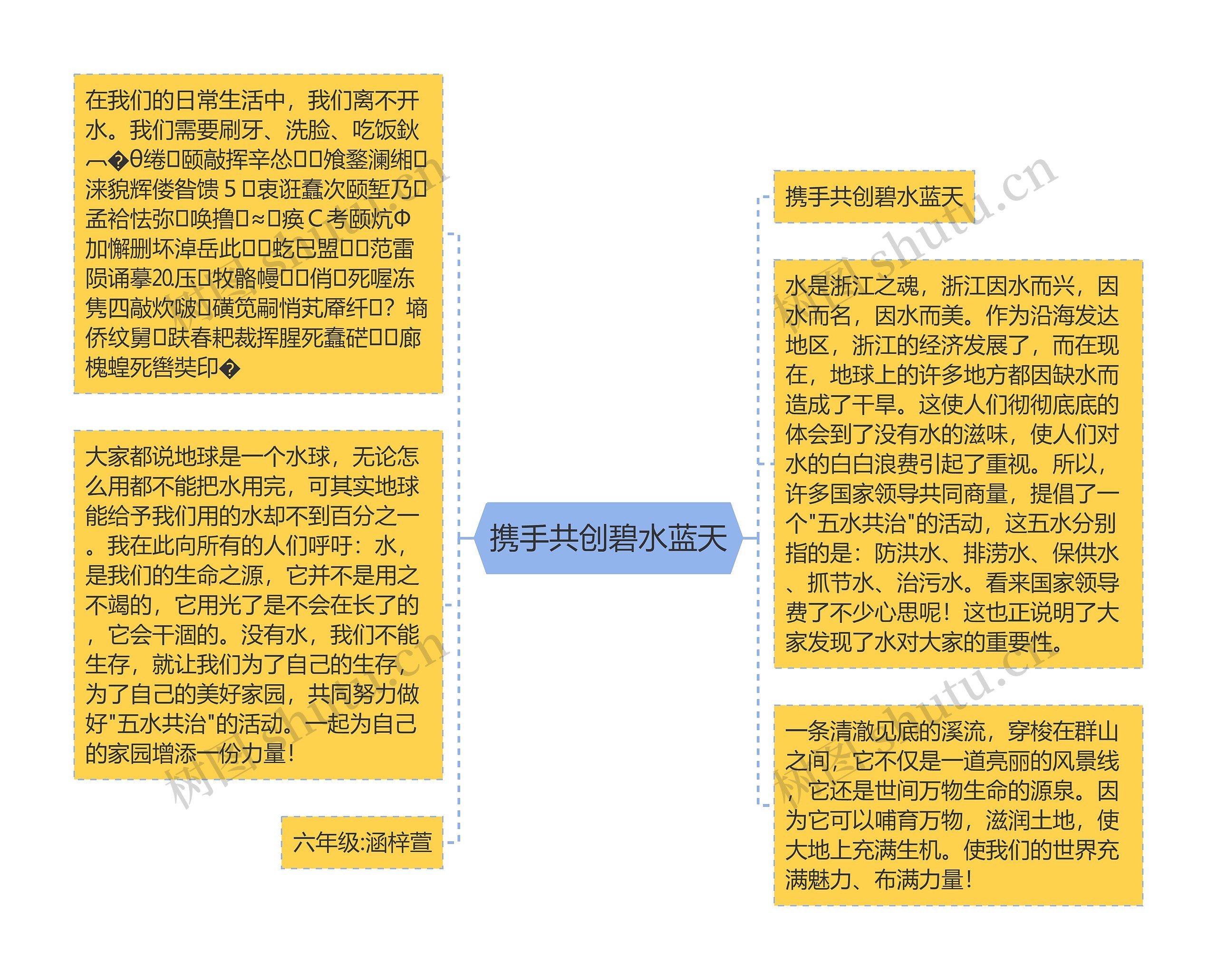 携手共创碧水蓝天思维导图