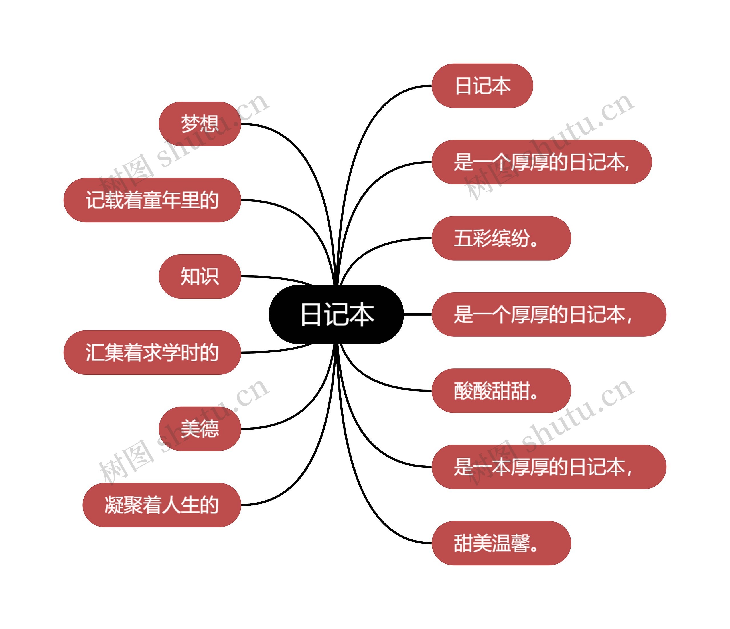 日记本
