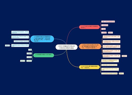 2020二级建造师工程法规及相关知识题目和答案