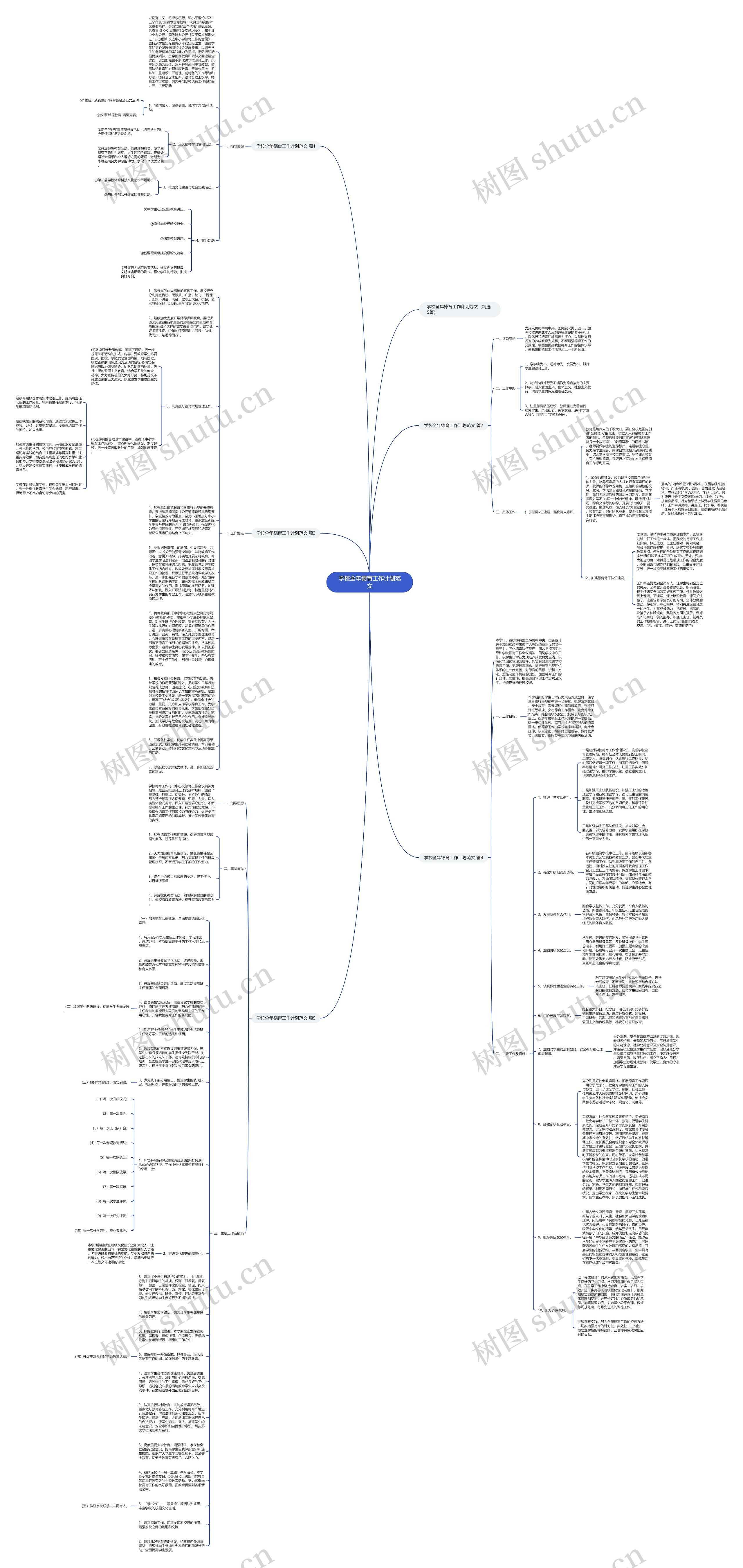 学校全年德育工作计划范文思维导图