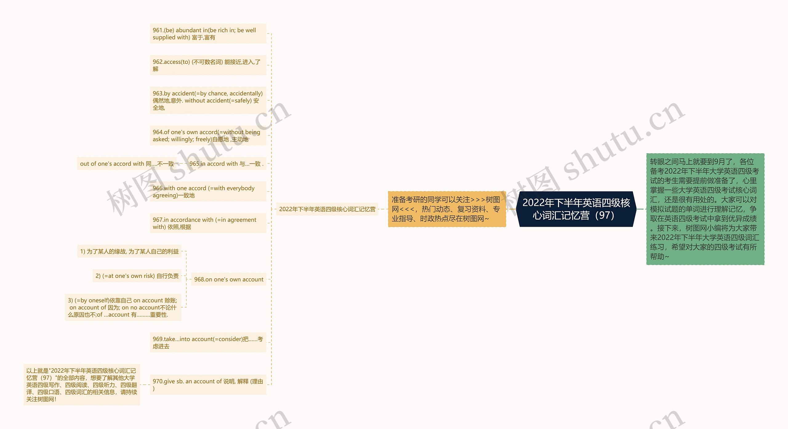 2022年下半年英语四级核心词汇记忆营（97）思维导图