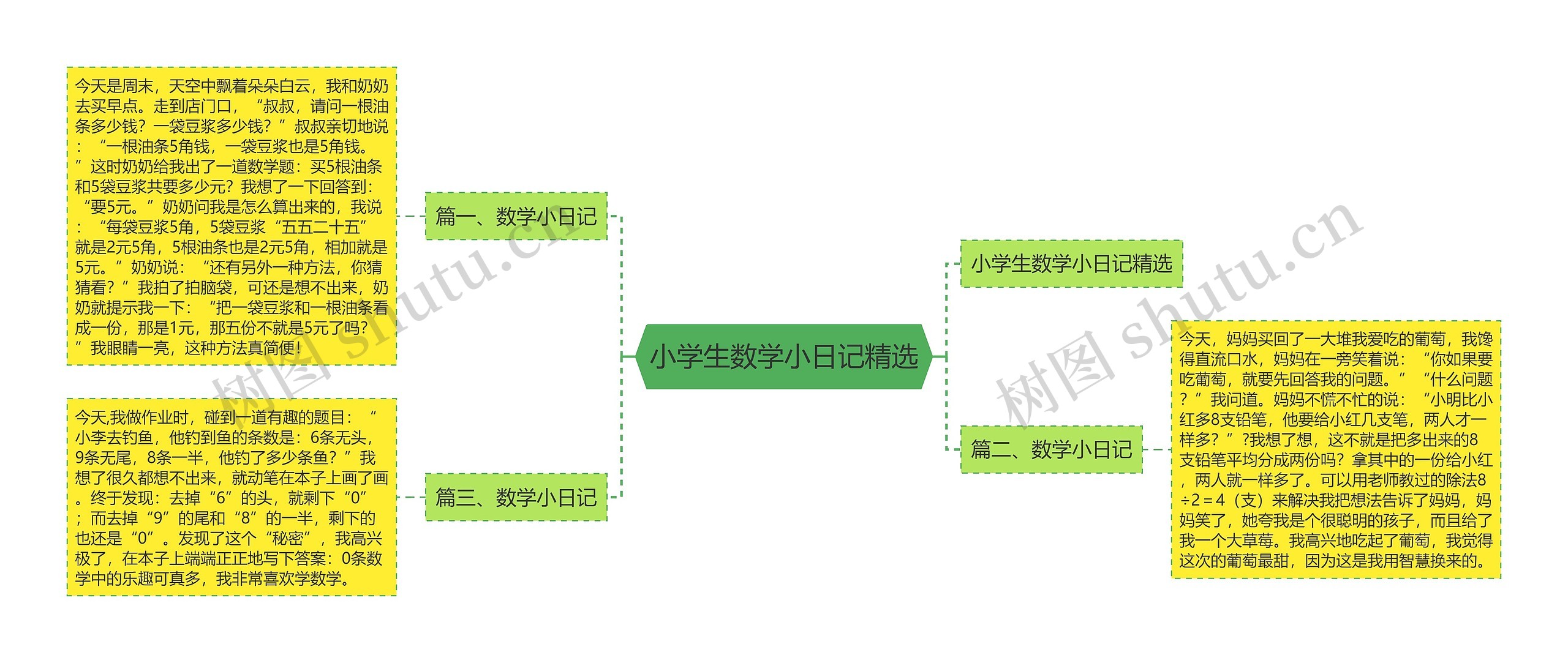 小学生数学小日记精选