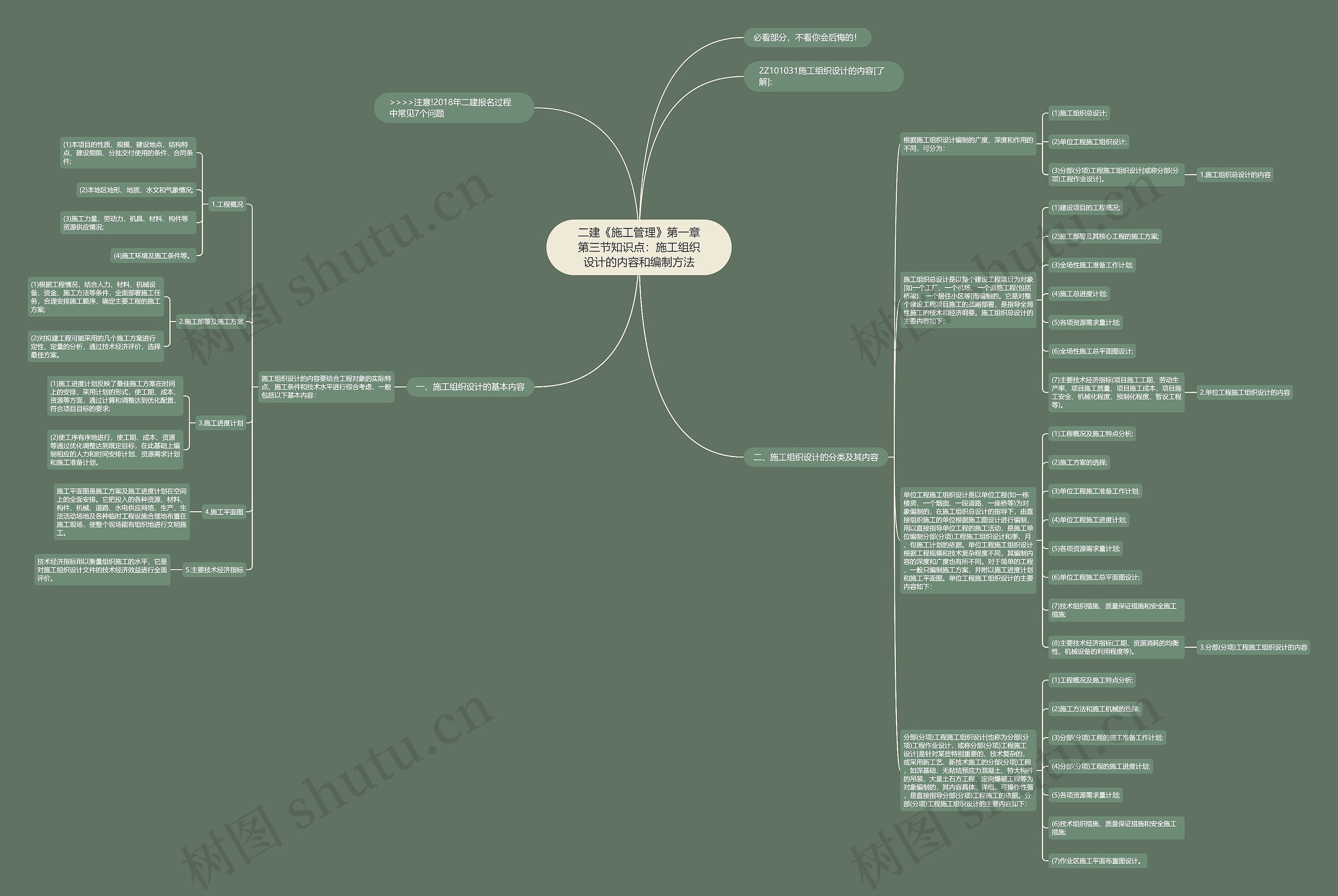 二建《施工管理》第一章第三节知识点：施工组织设计的内容和编制方法思维导图