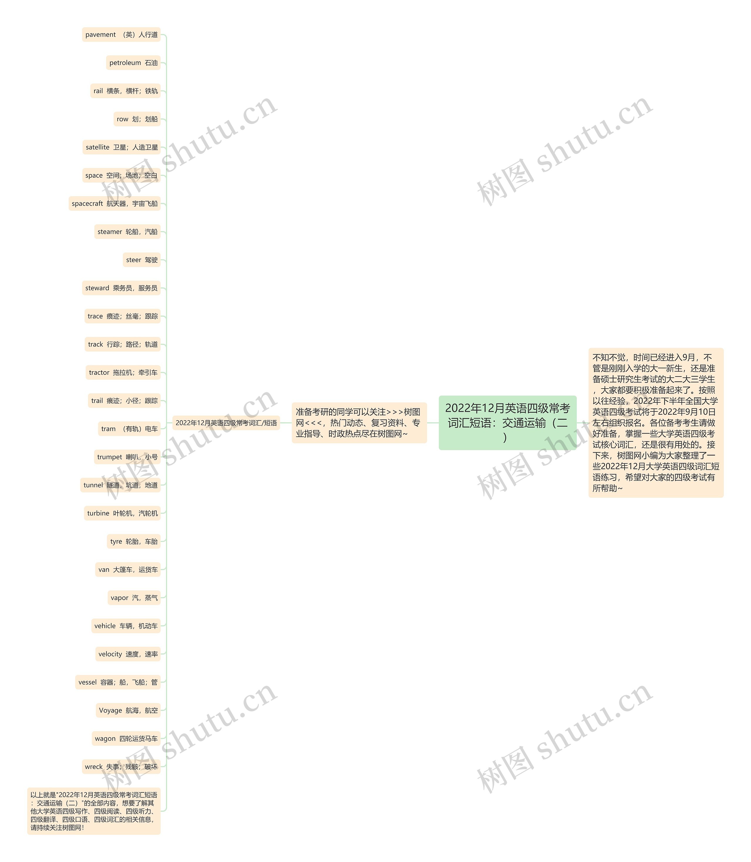 2022年12月英语四级常考词汇短语：交通运输（二）思维导图