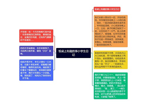 饭桌上有趣的事小学生日记