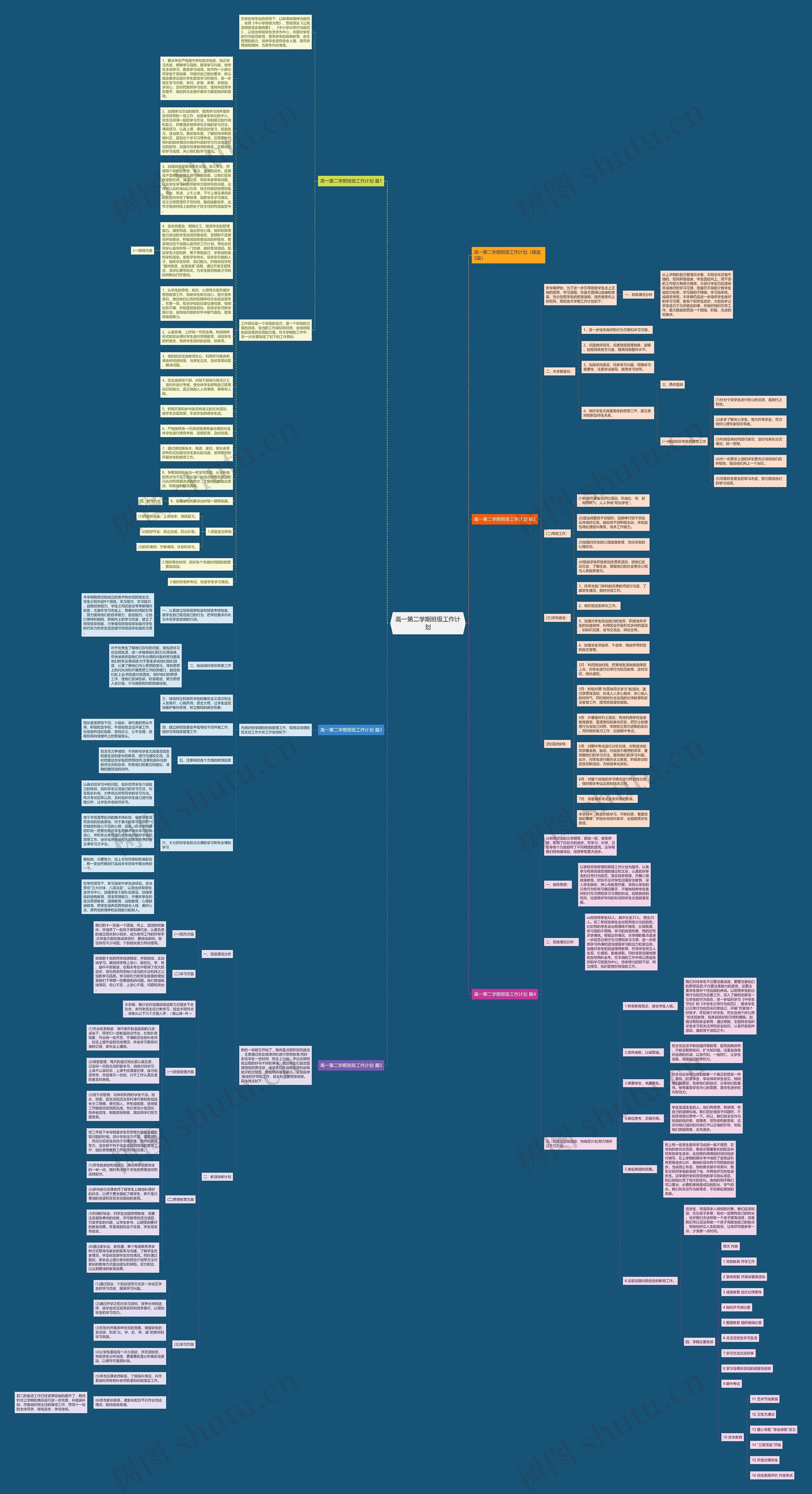 高一第二学期班级工作计划思维导图