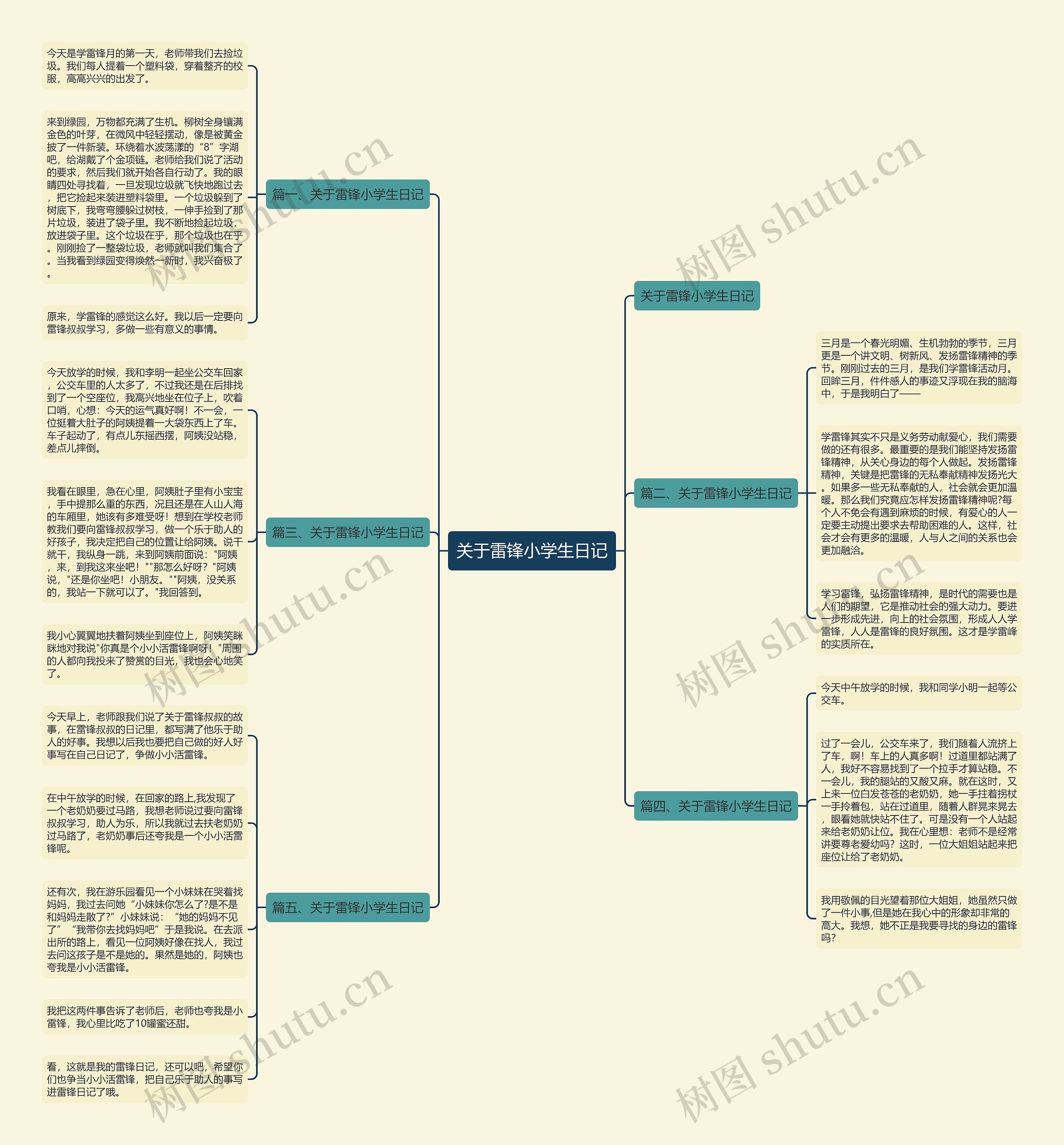 关于雷锋小学生日记思维导图