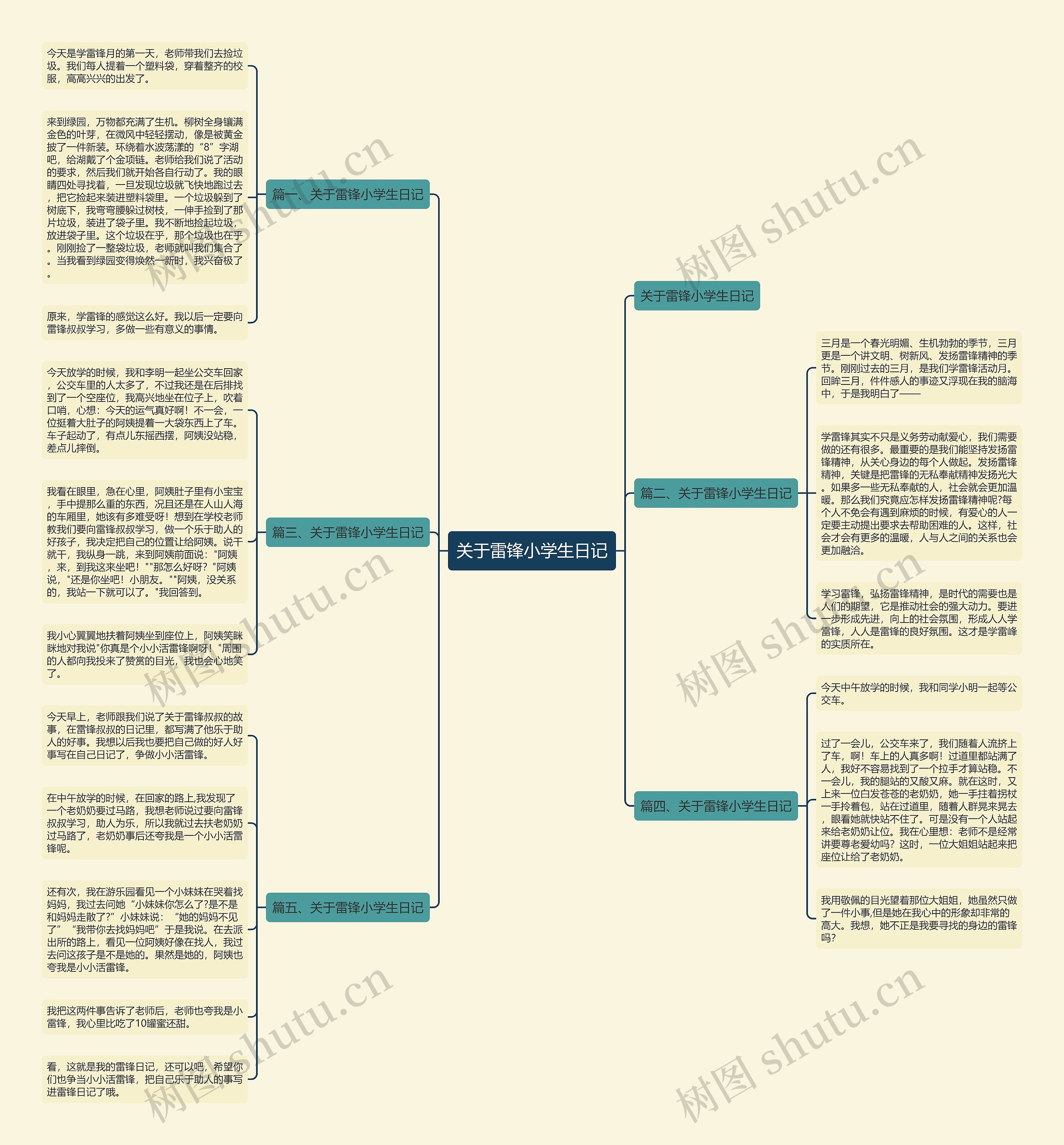 关于雷锋小学生日记 关于雷锋小学生日记