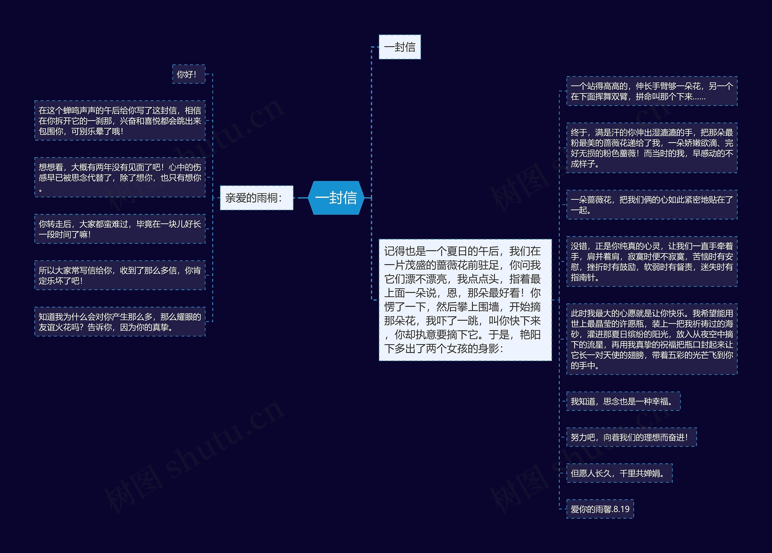 一封信思维导图