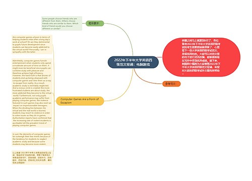 2022年下半年大学英语四级范文背诵：电脑游戏