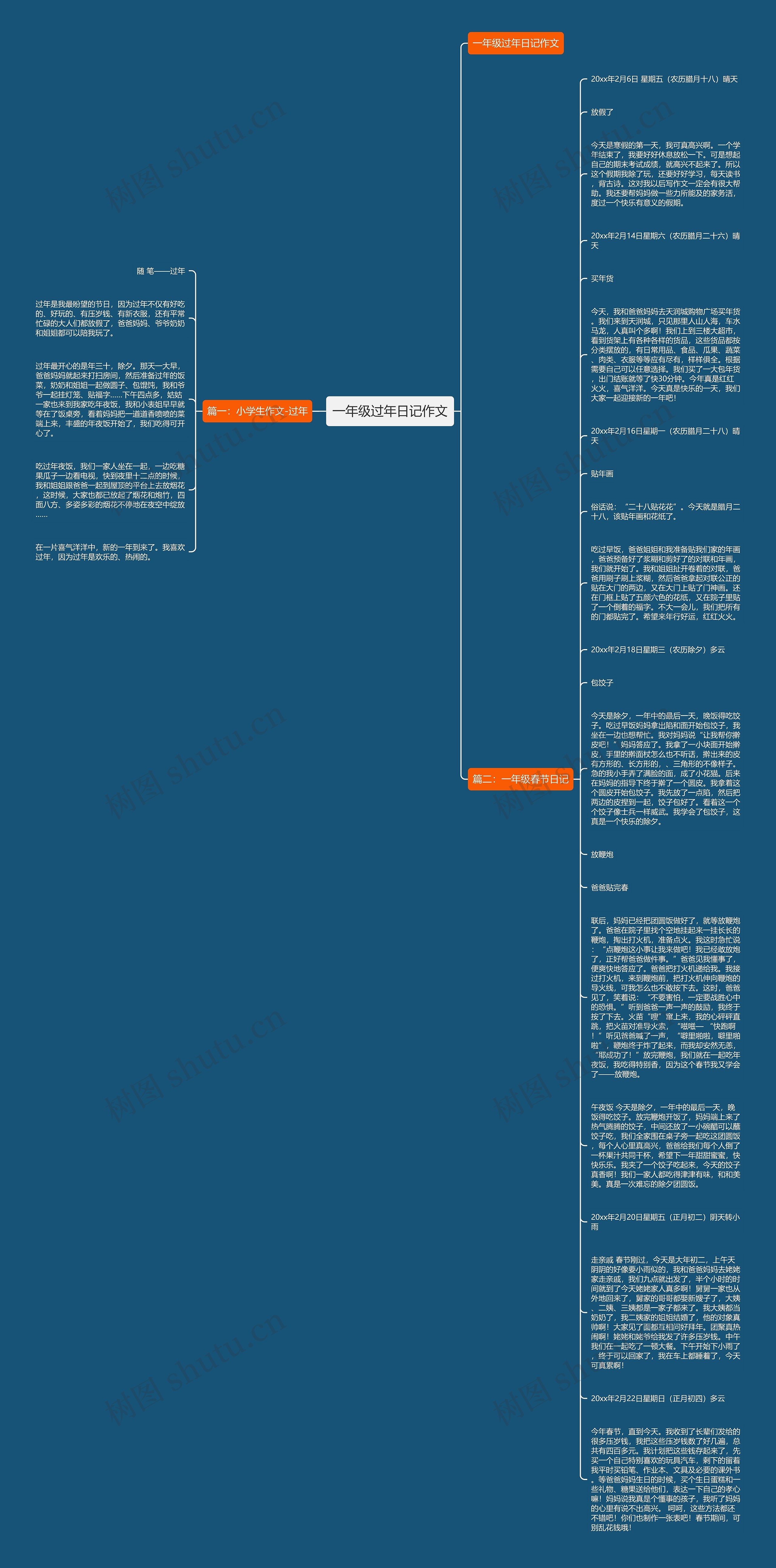 一年级过年日记作文思维导图