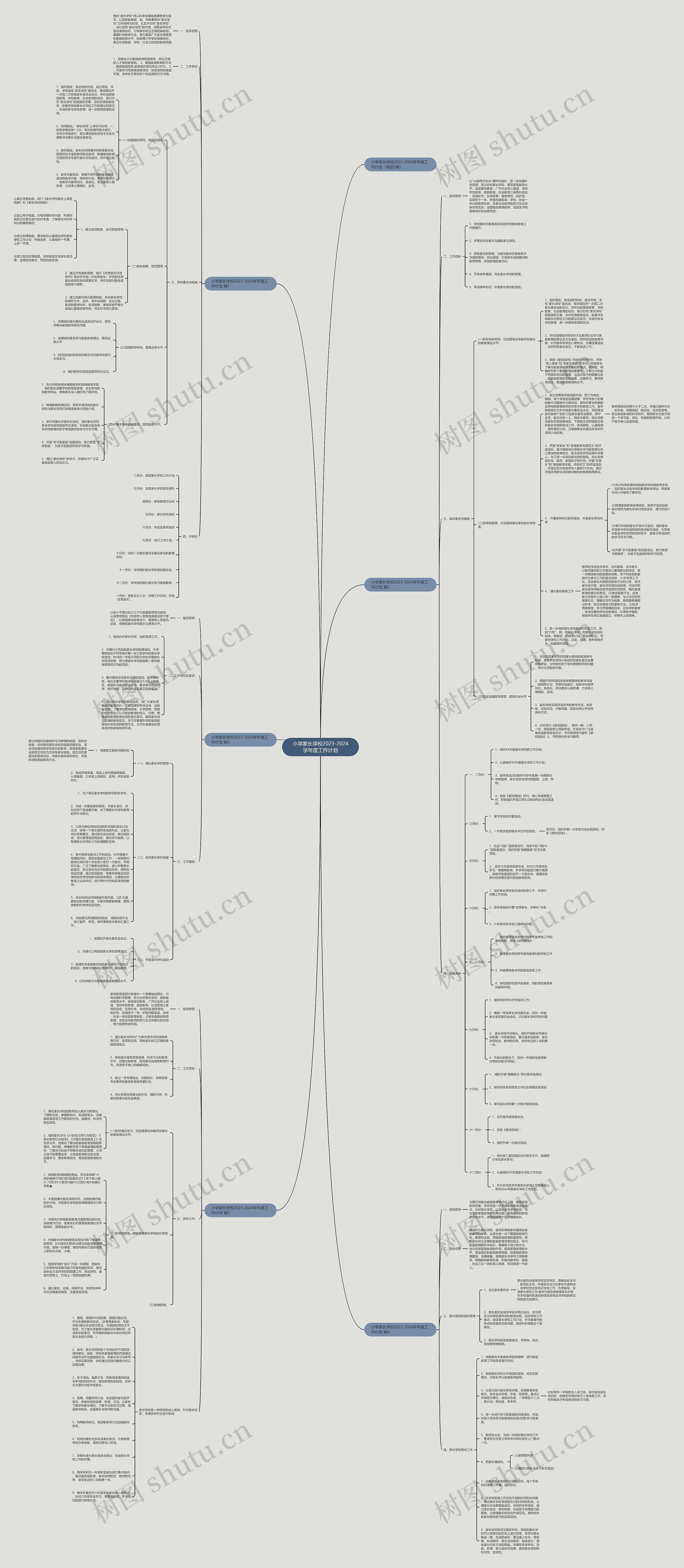 小学家长学校2023-2024学年度工作计划思维导图