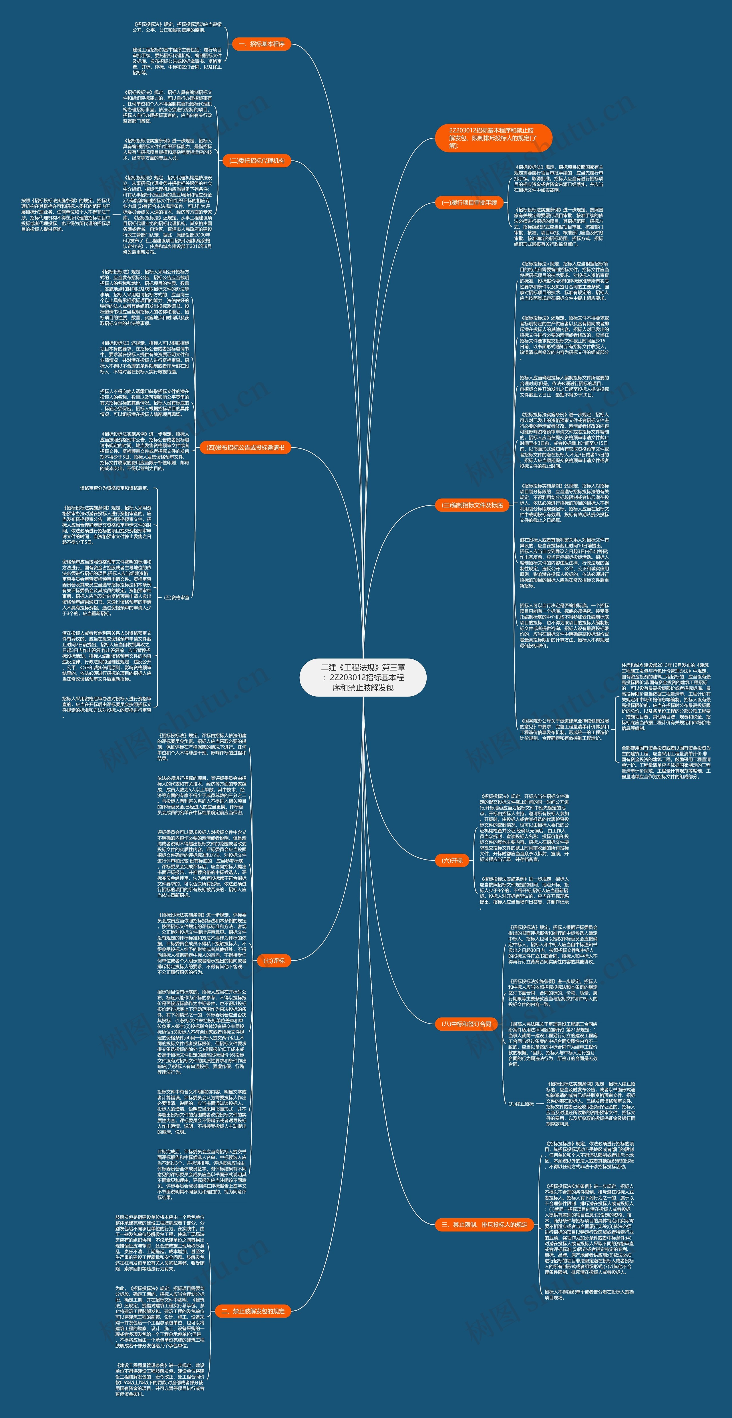 二建《工程法规》第三章：2Z203012招标基本程序和禁止肢解发包思维导图