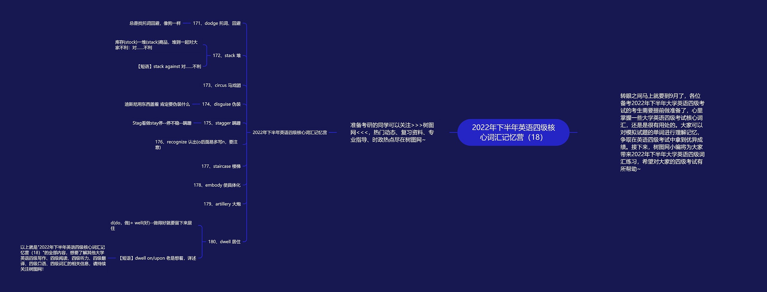 2022年下半年英语四级核心词汇记忆营（18）思维导图