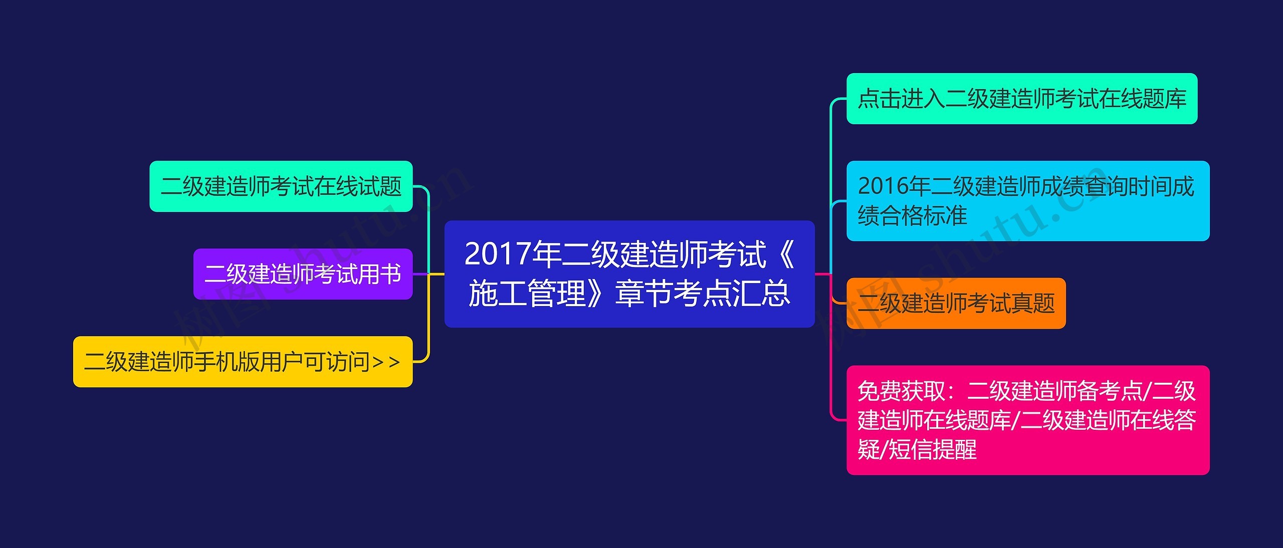 2017年二级建造师考试《施工管理》章节考点汇总