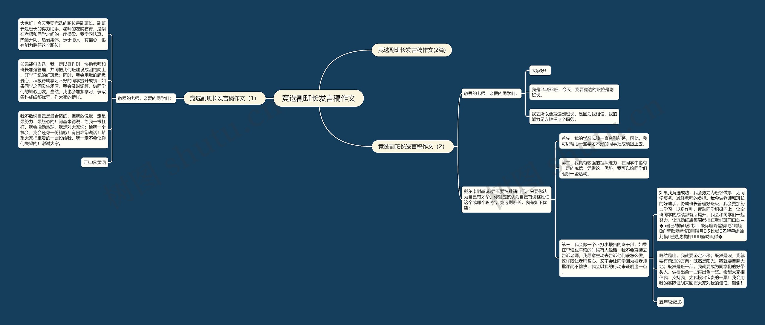 竞选副班长发言稿作文思维导图
