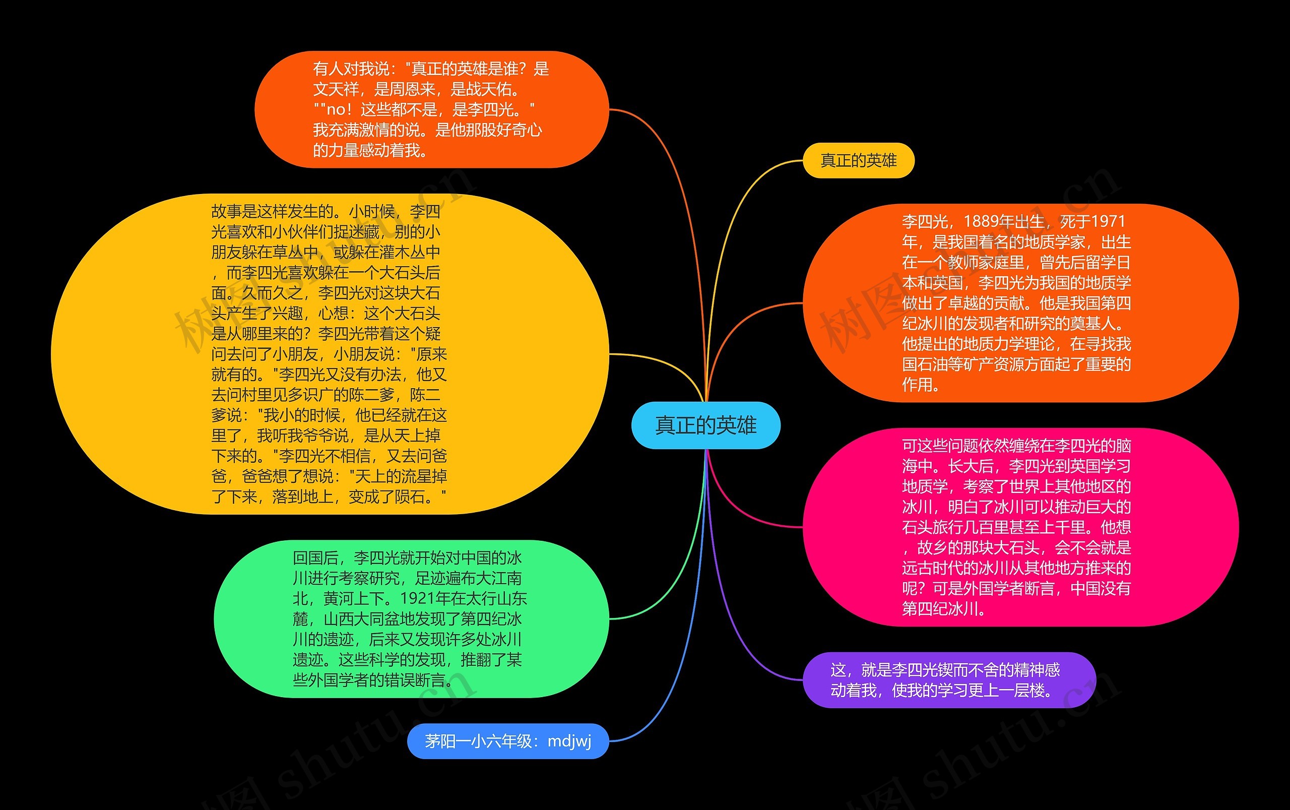 真正的英雄思维导图