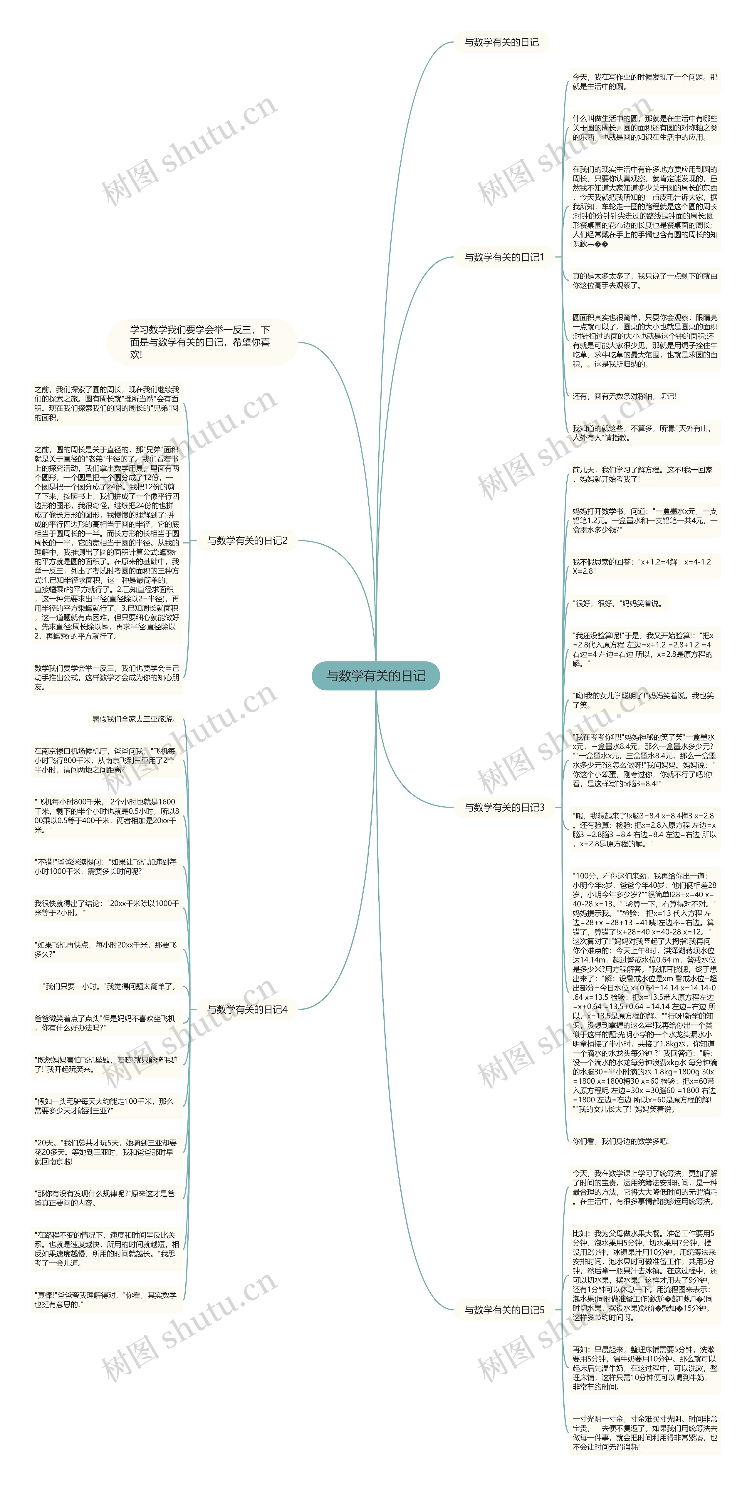 与数学有关的日记思维导图