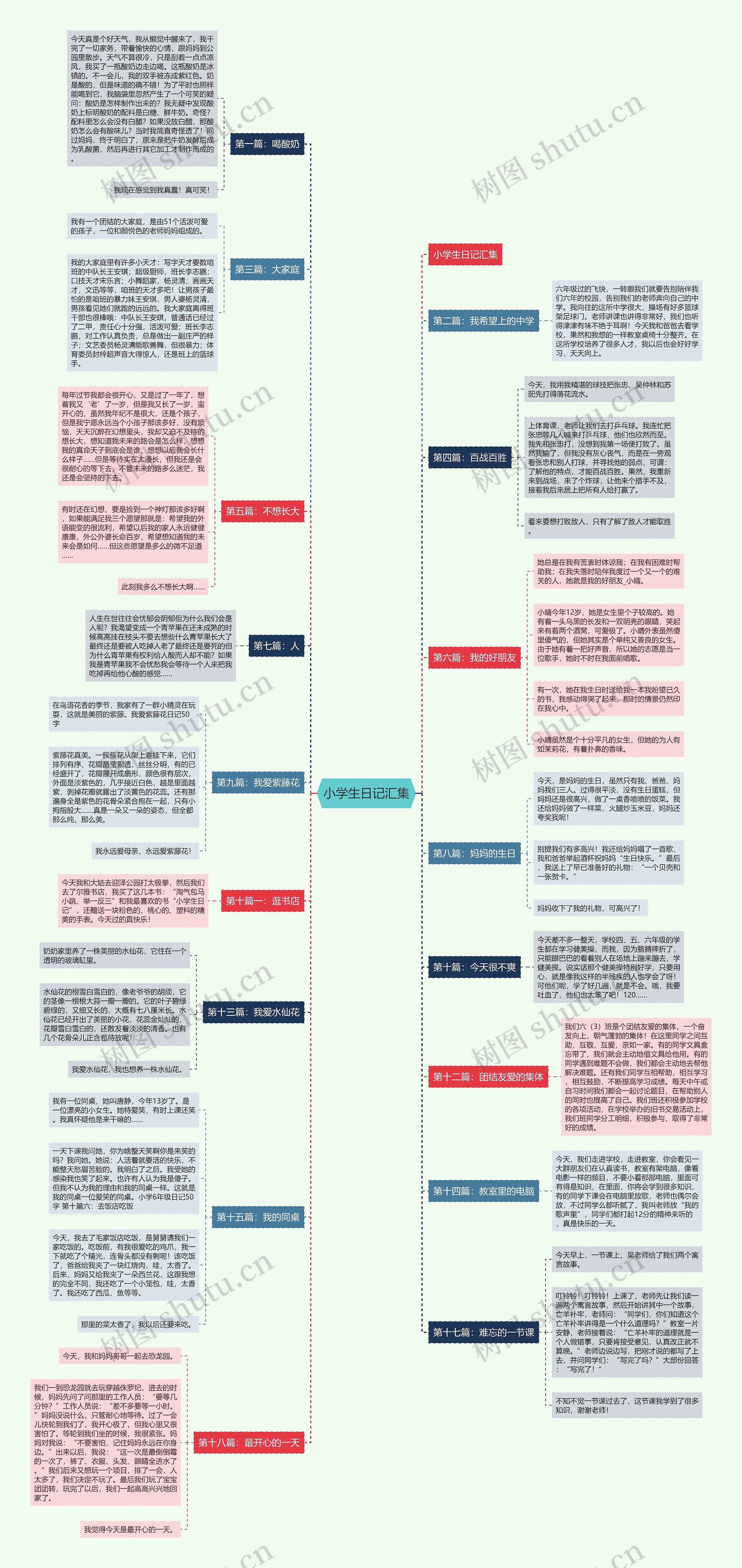小学生日记汇集思维导图
