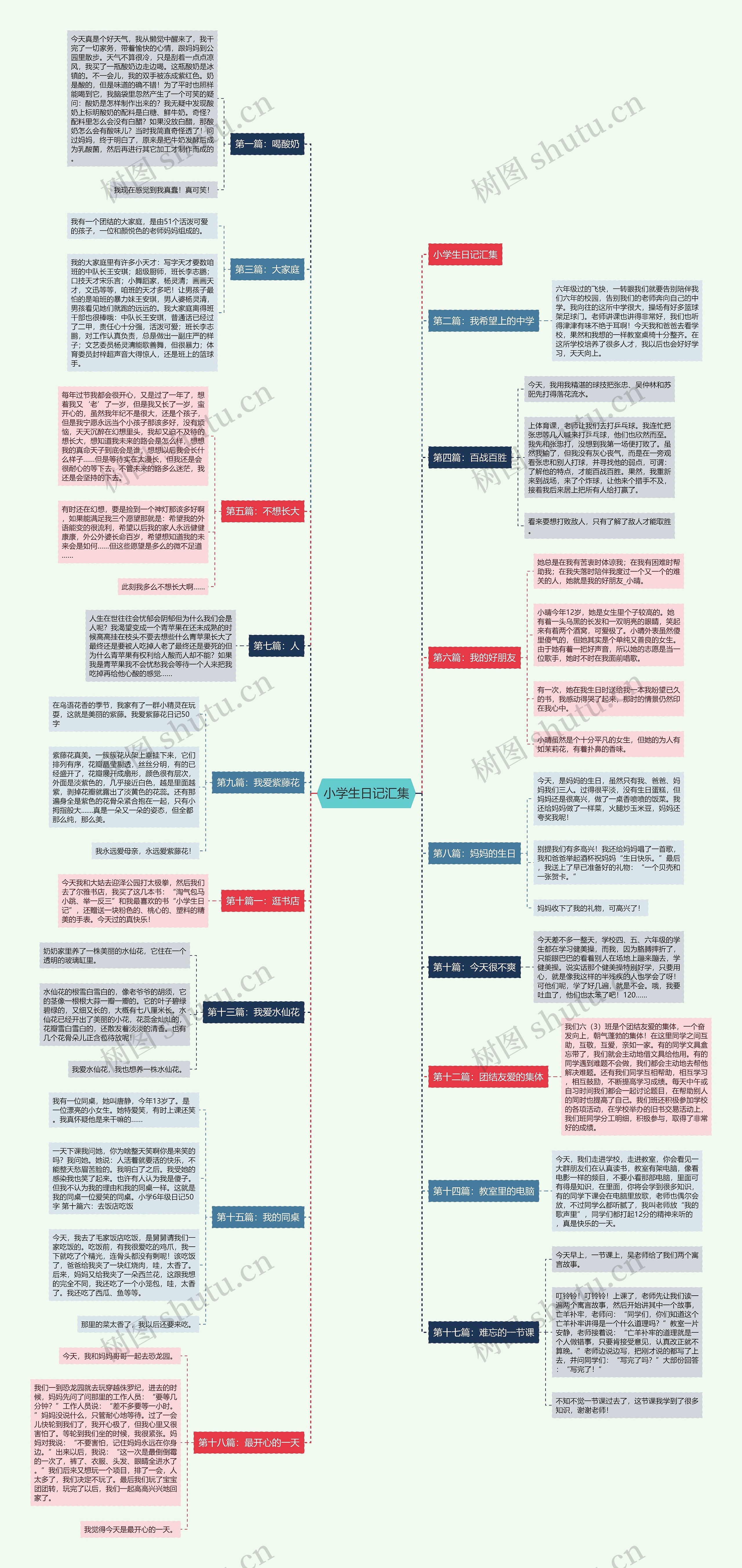 小学生日记汇集 小学生日记汇集