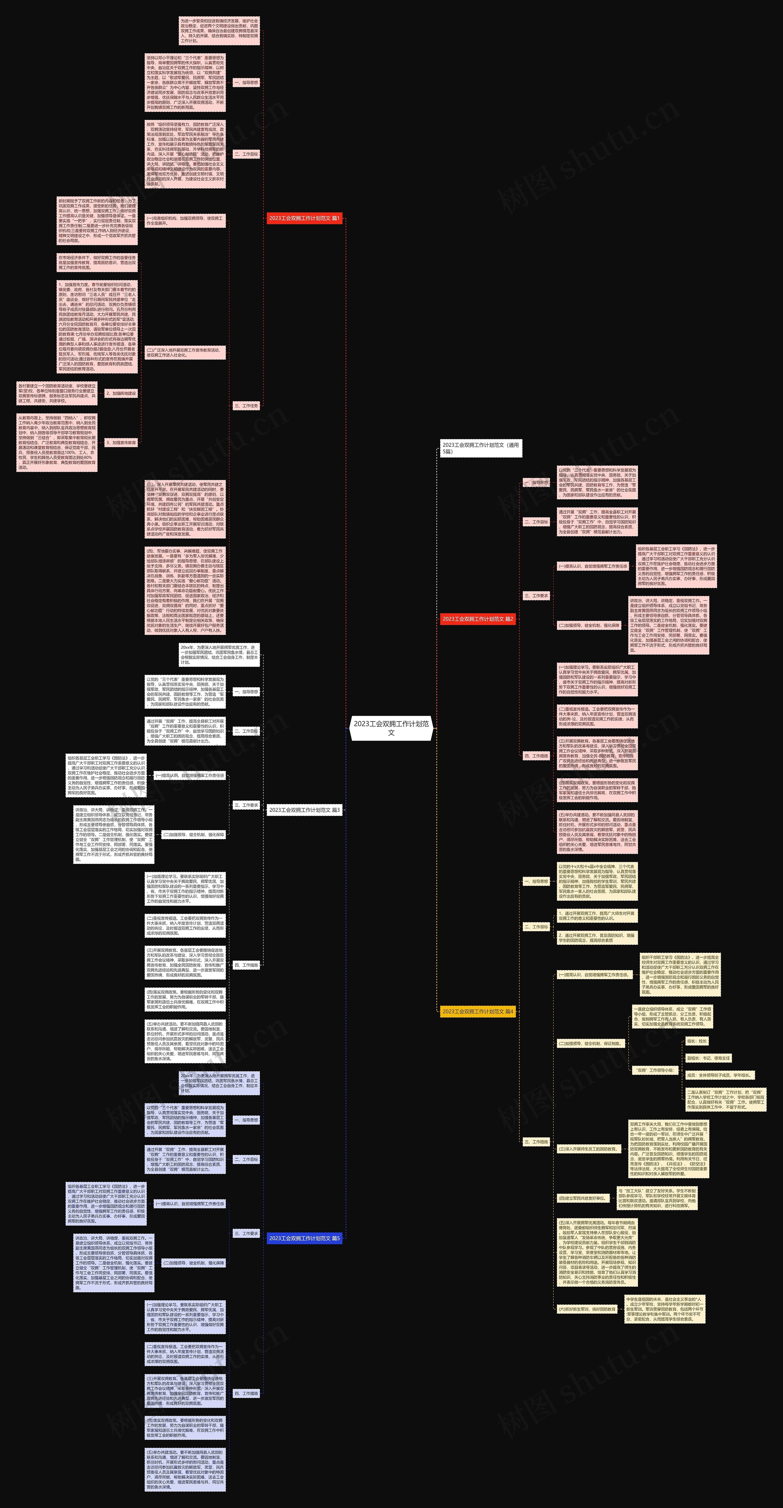 2023工会双拥工作计划范文思维导图
