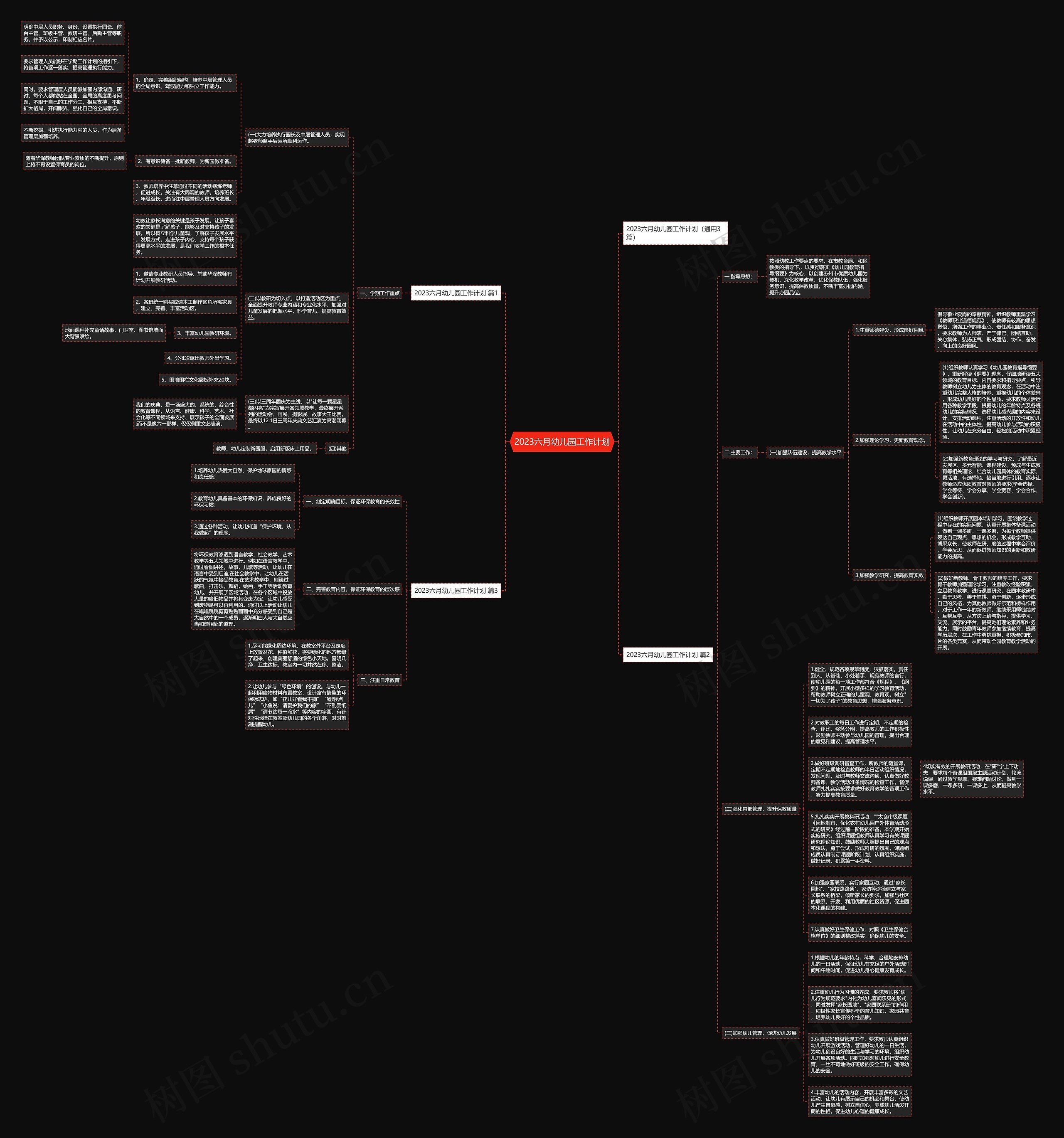 2023六月幼儿园工作计划思维导图