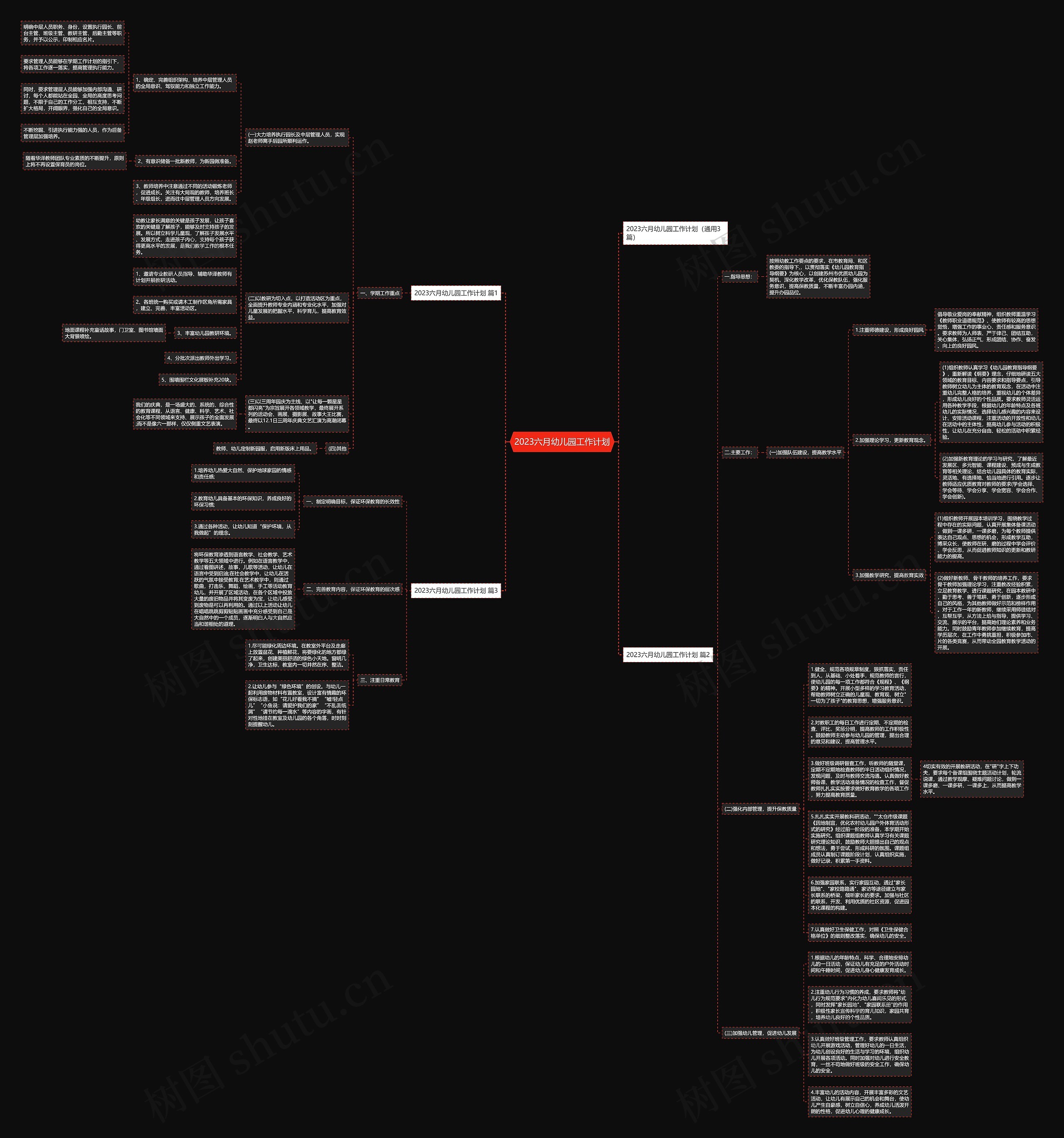 2023六月幼儿园工作计划思维导图高清图 2023六月幼儿园工作计划思维导图