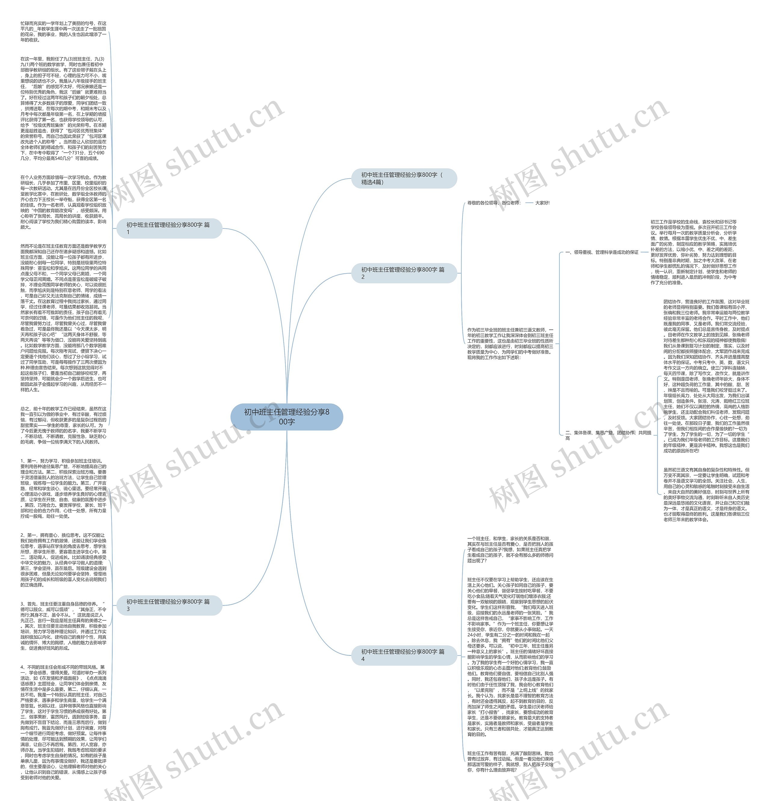 初中班主任管理经验分享800字思维导图