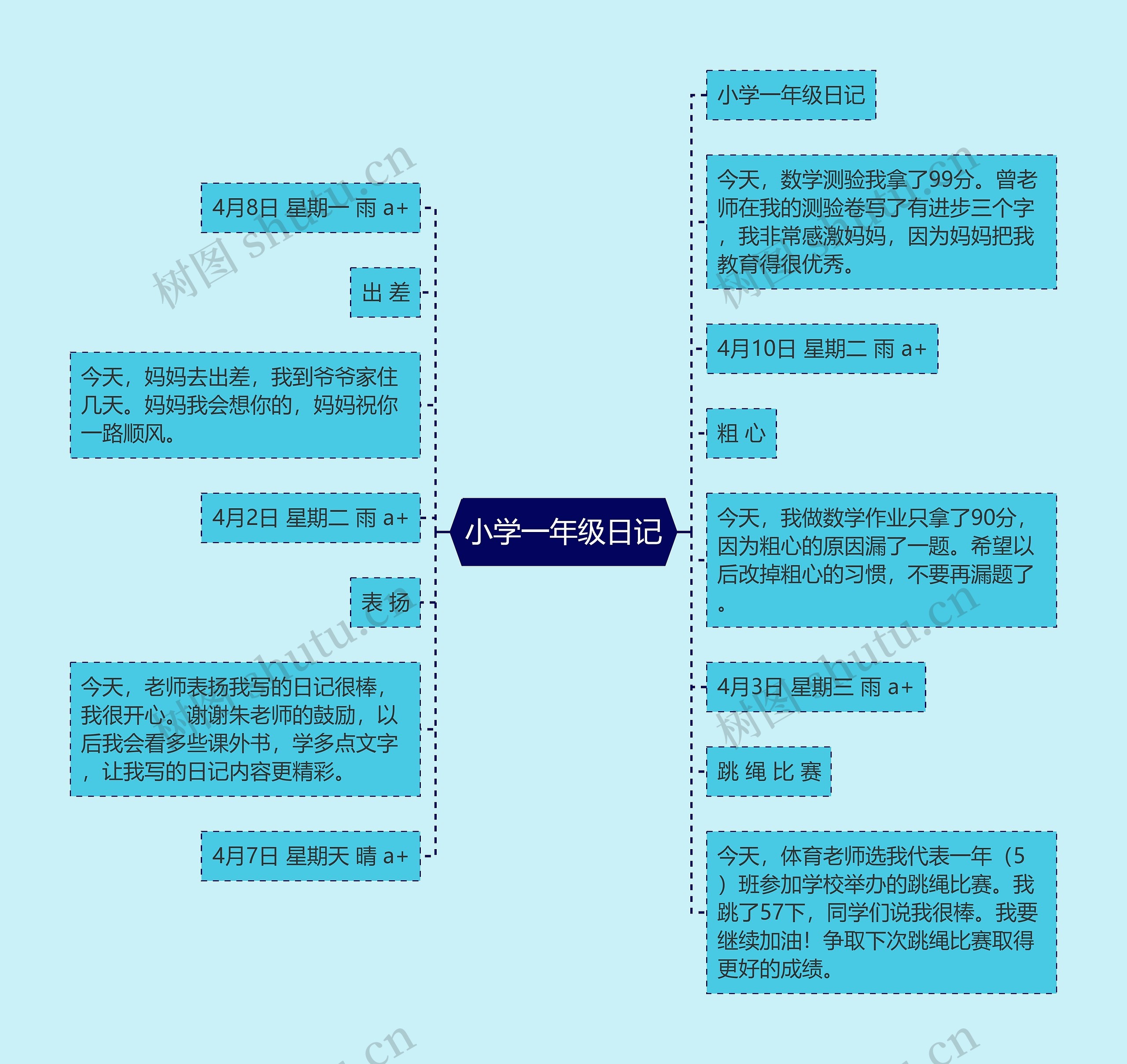 小学一年级日记