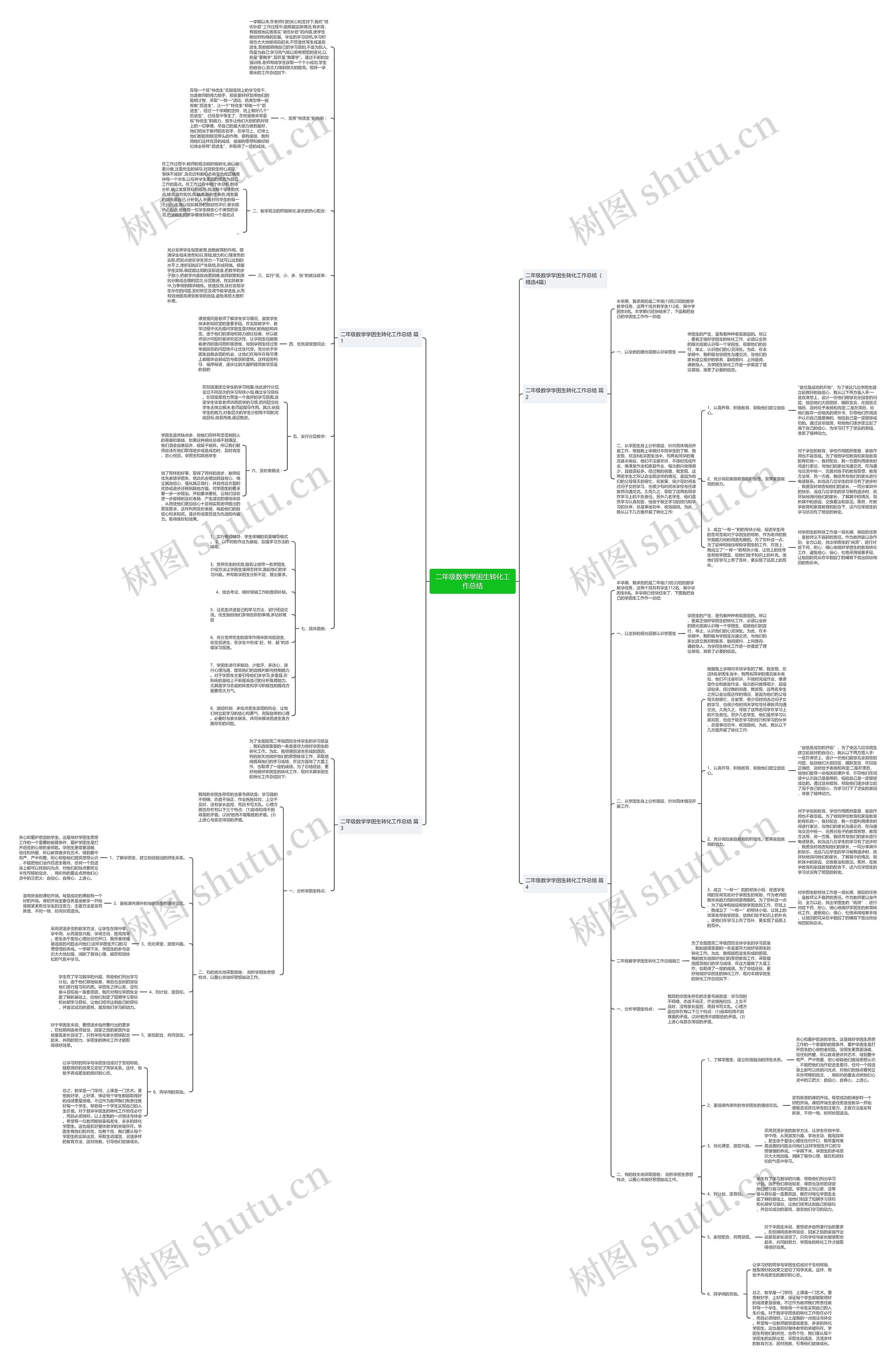 二年级数学学困生转化工作总结思维导图