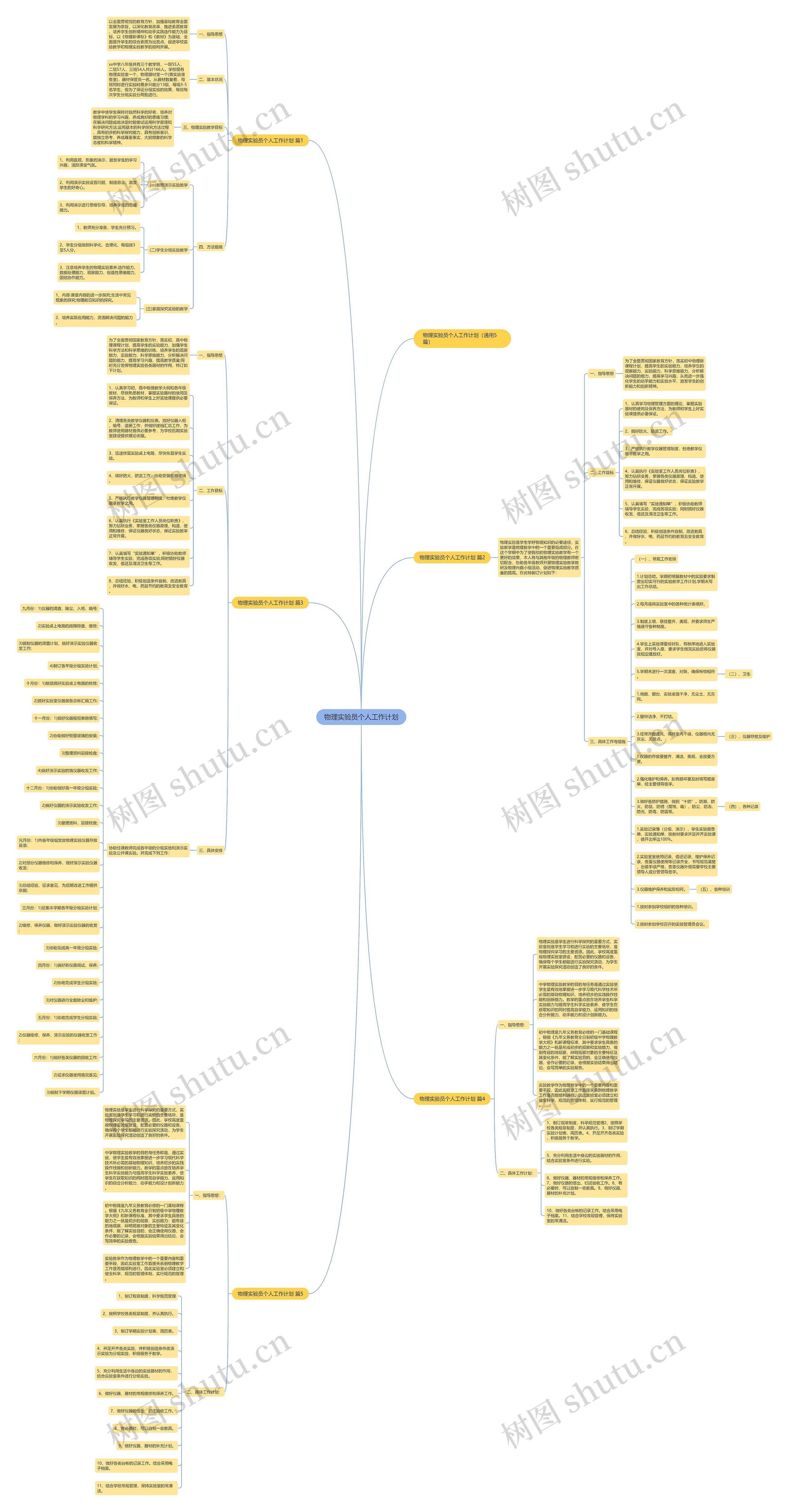 物理实验员个人工作计划思维导图