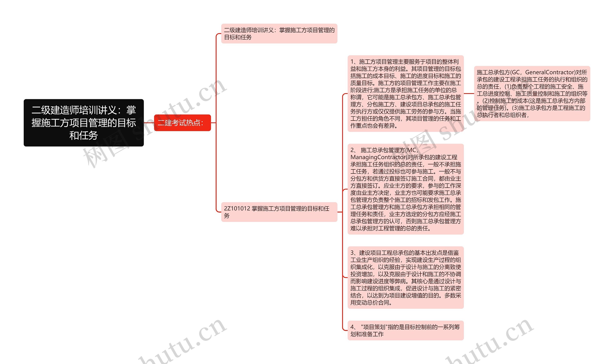 二级建造师培训讲义：掌握施工方项目管理的目标和任务