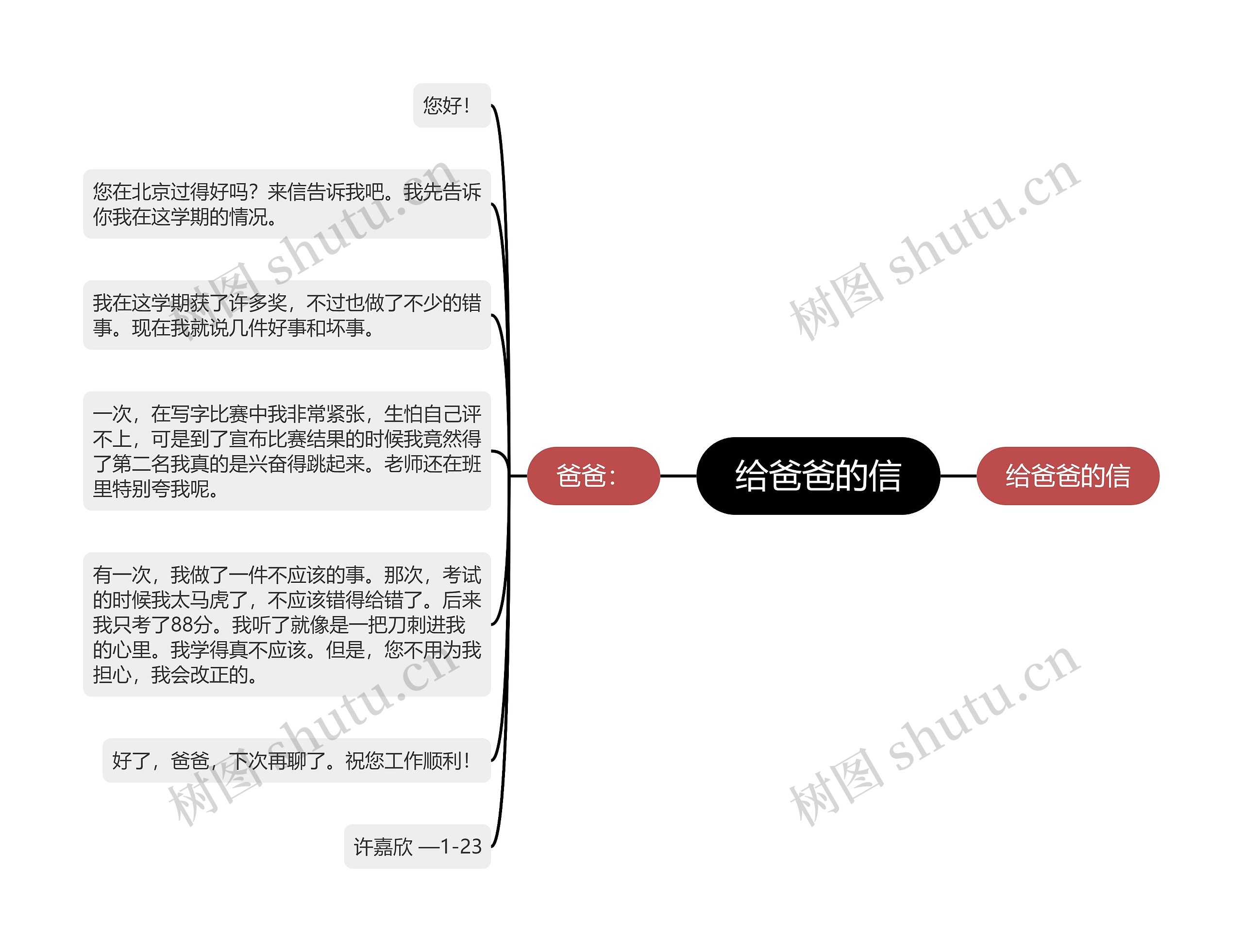 给爸爸的信思维导图