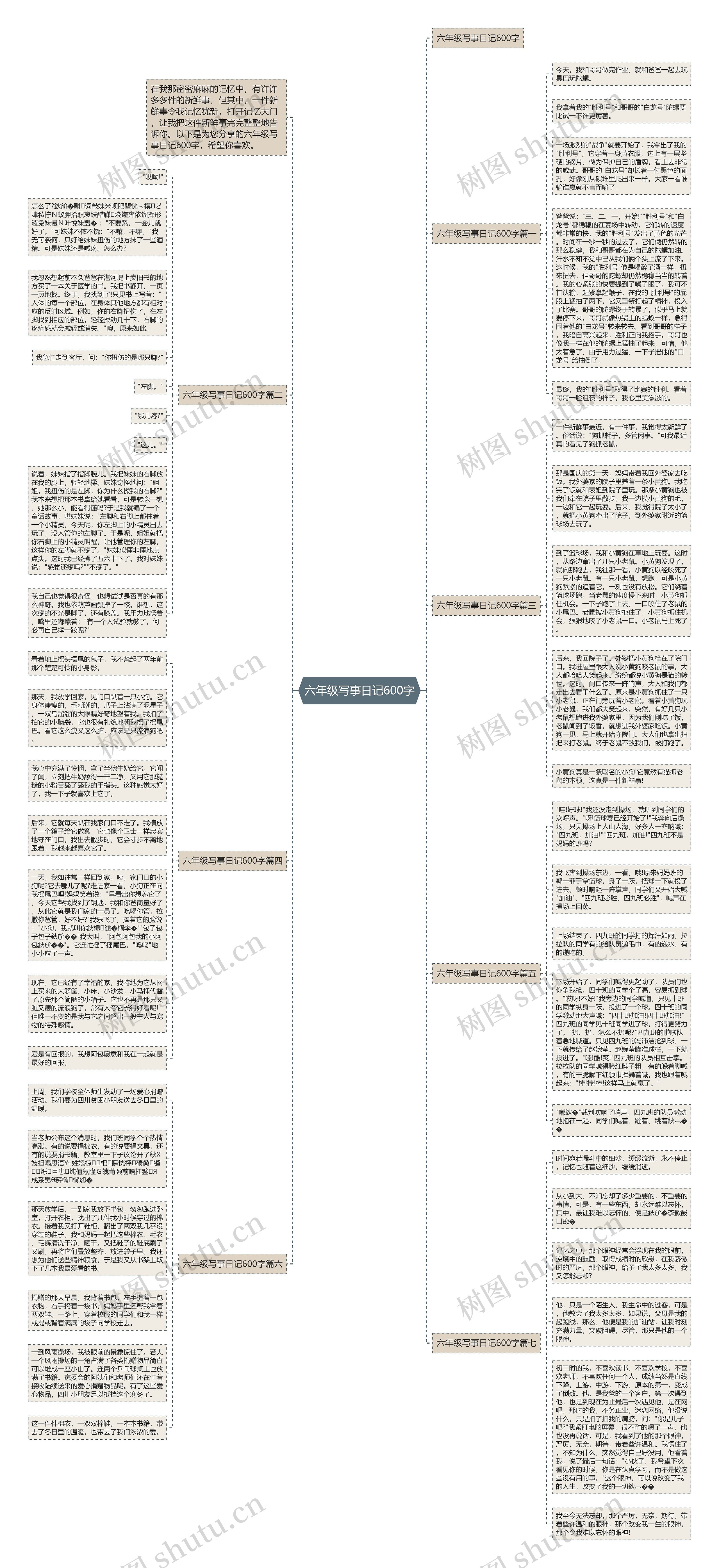 六年级写事日记600字思维导图