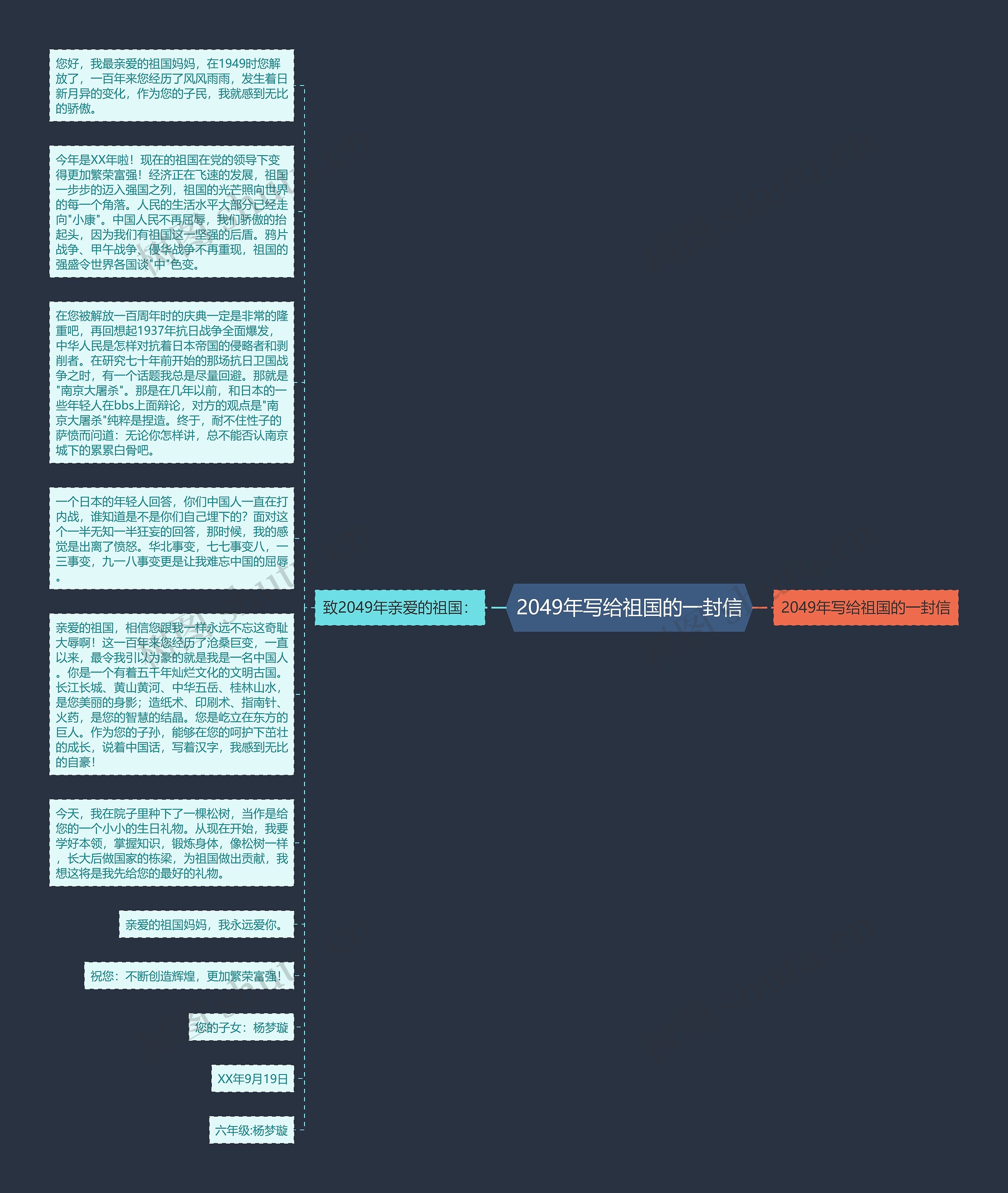 2049年写给祖国的一封信思维导图