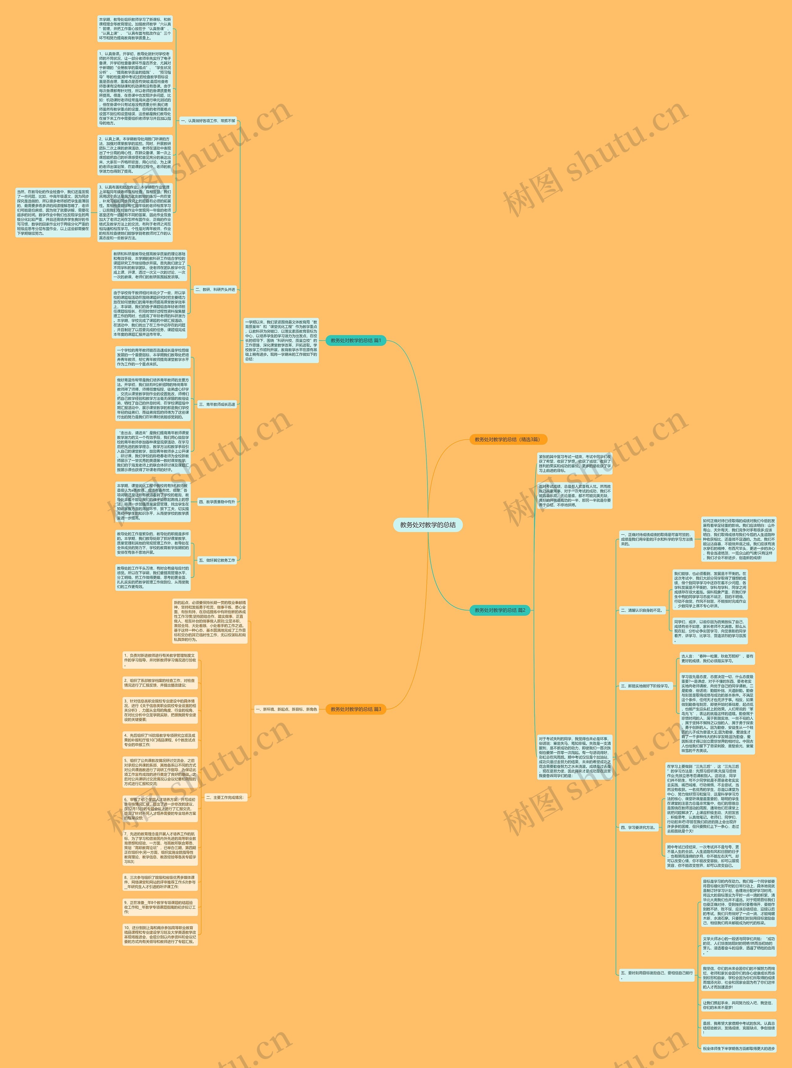 教务处对教学的总结思维导图