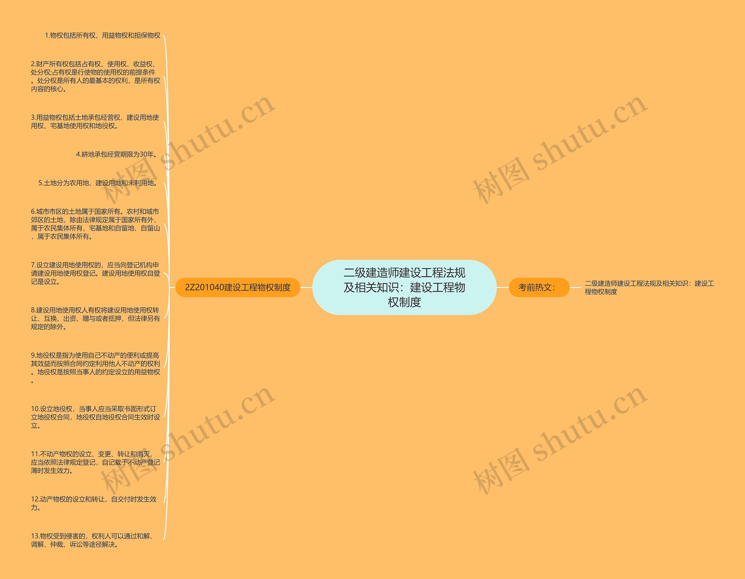 二级建造师建设工程法规及相关知识：建设工程物权制度